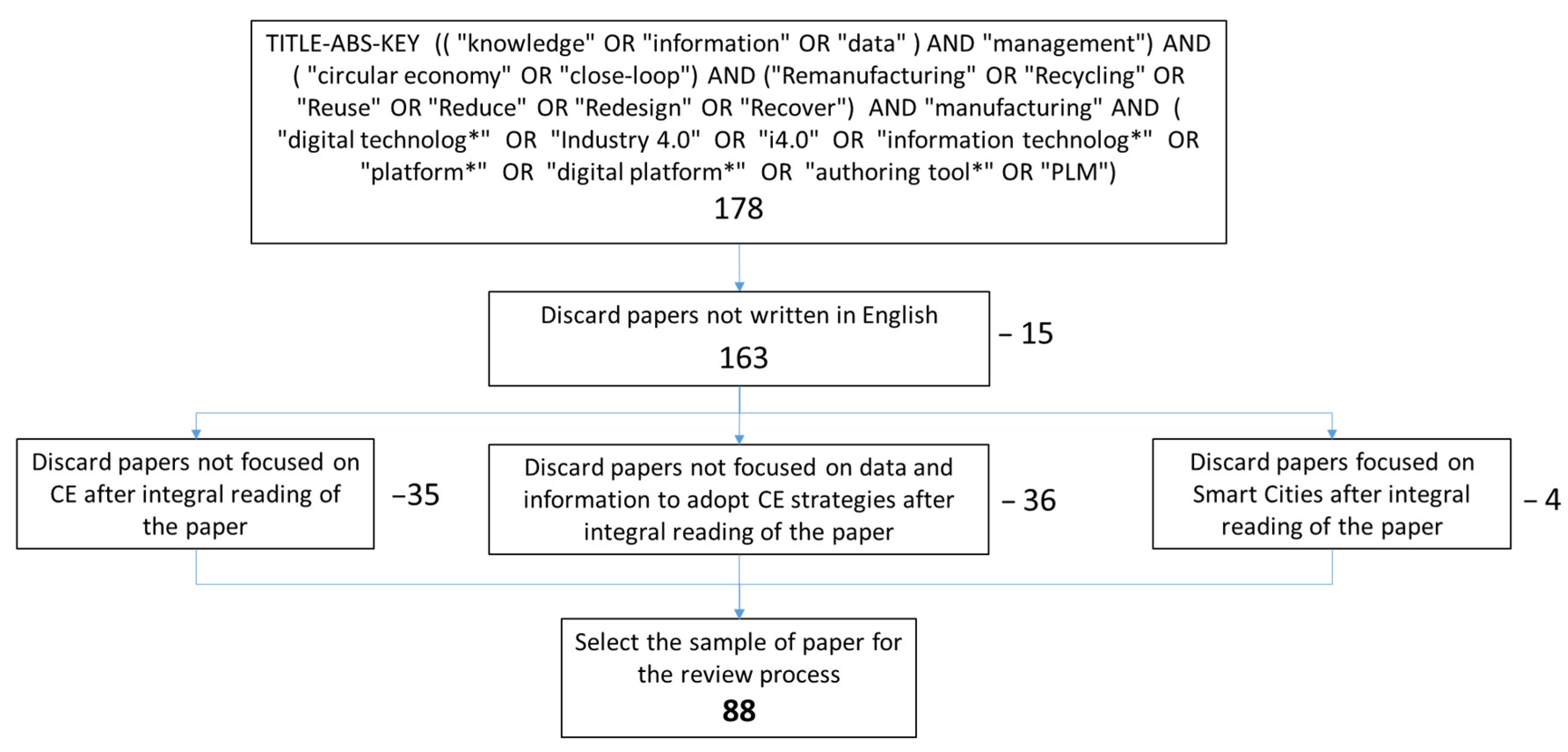 Sustainability 13 02047 g001