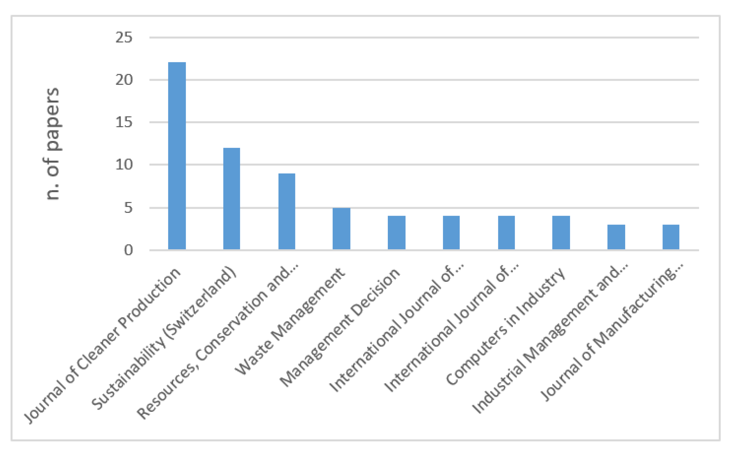 Sustainability 13 02047 g002