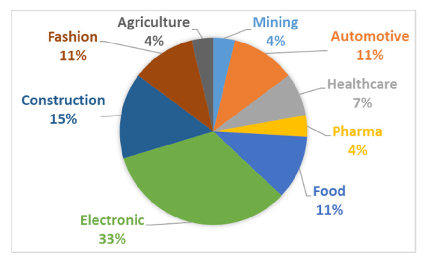 Sustainability 13 02047 g003
