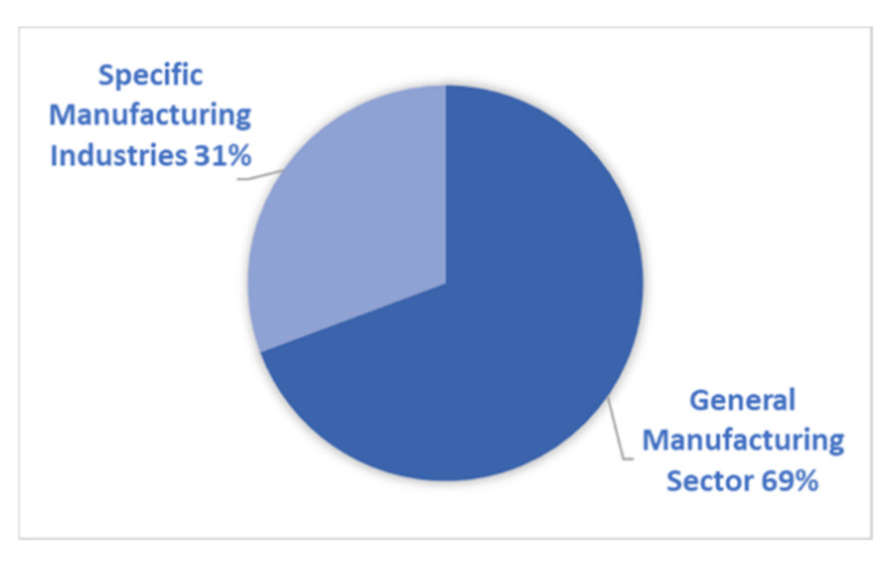 Sustainability 13 02047 g004