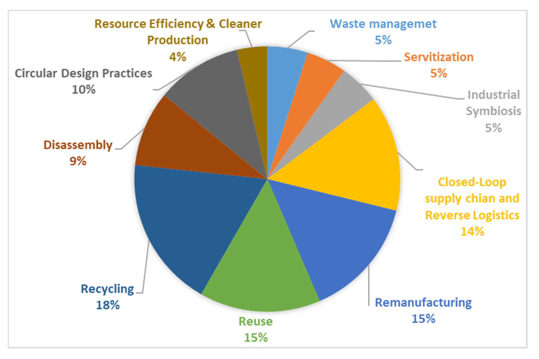 Sustainability 13 02047 g005
