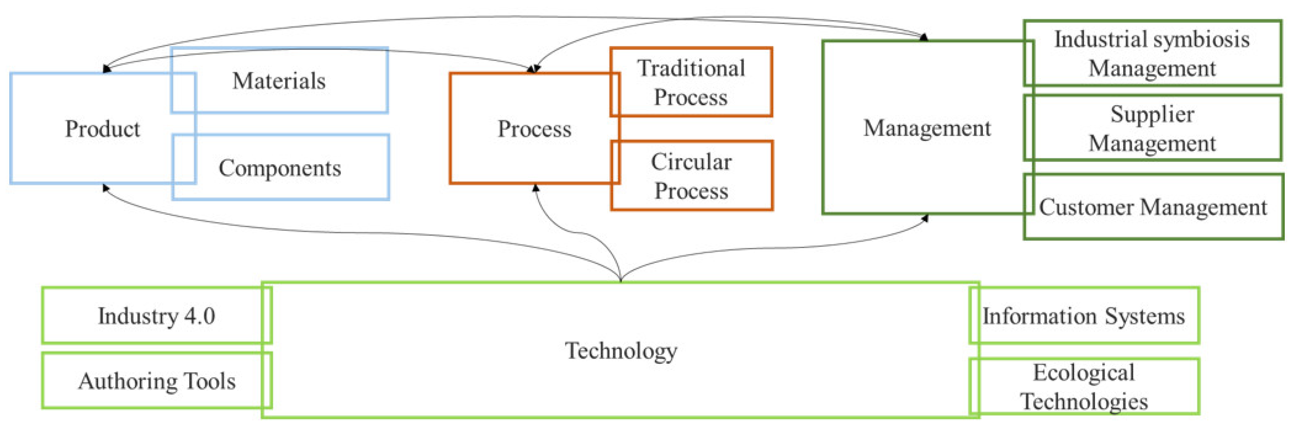 Sustainability 13 02047 g006