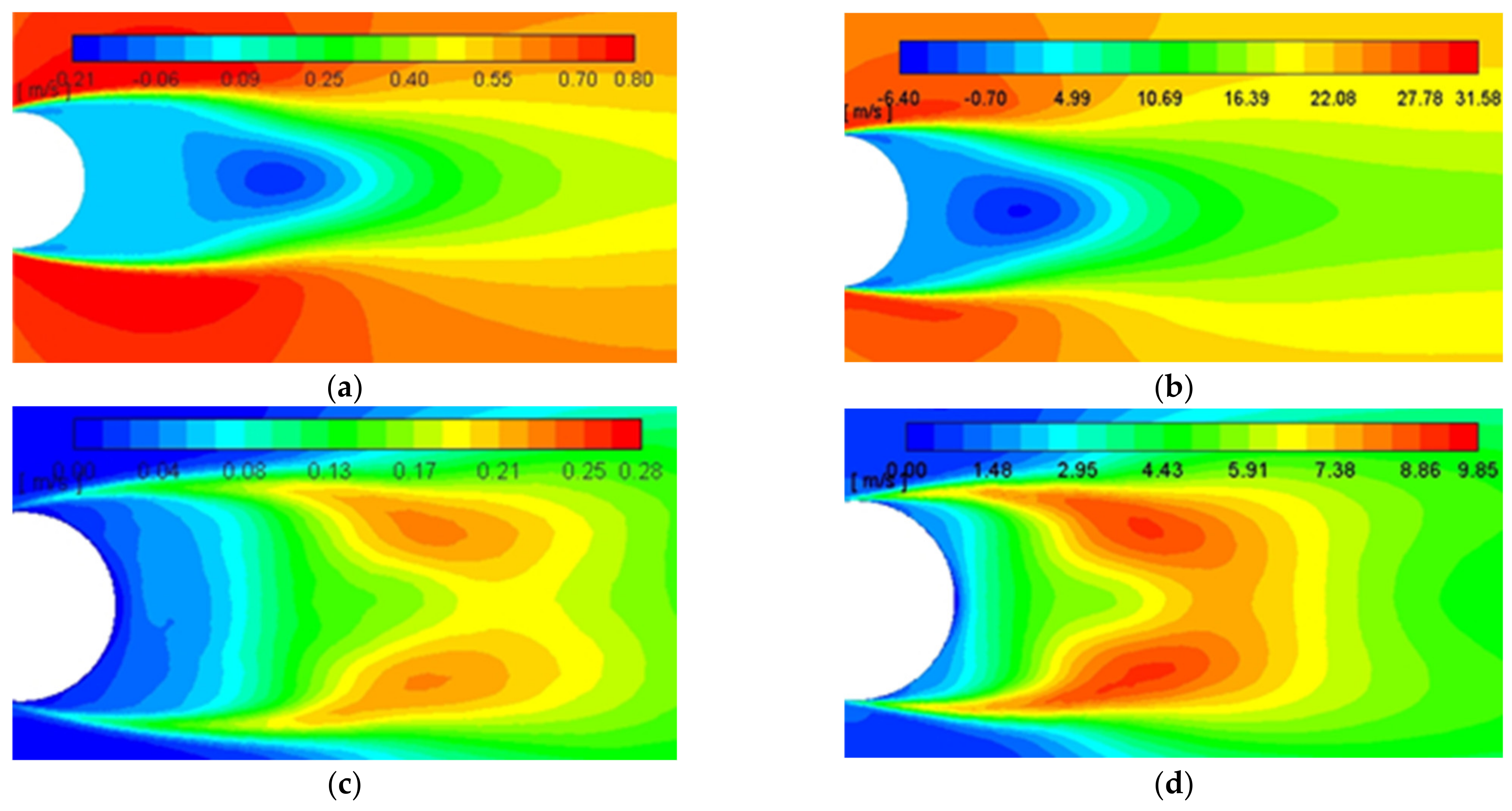 Sustainability 13 02048 g006