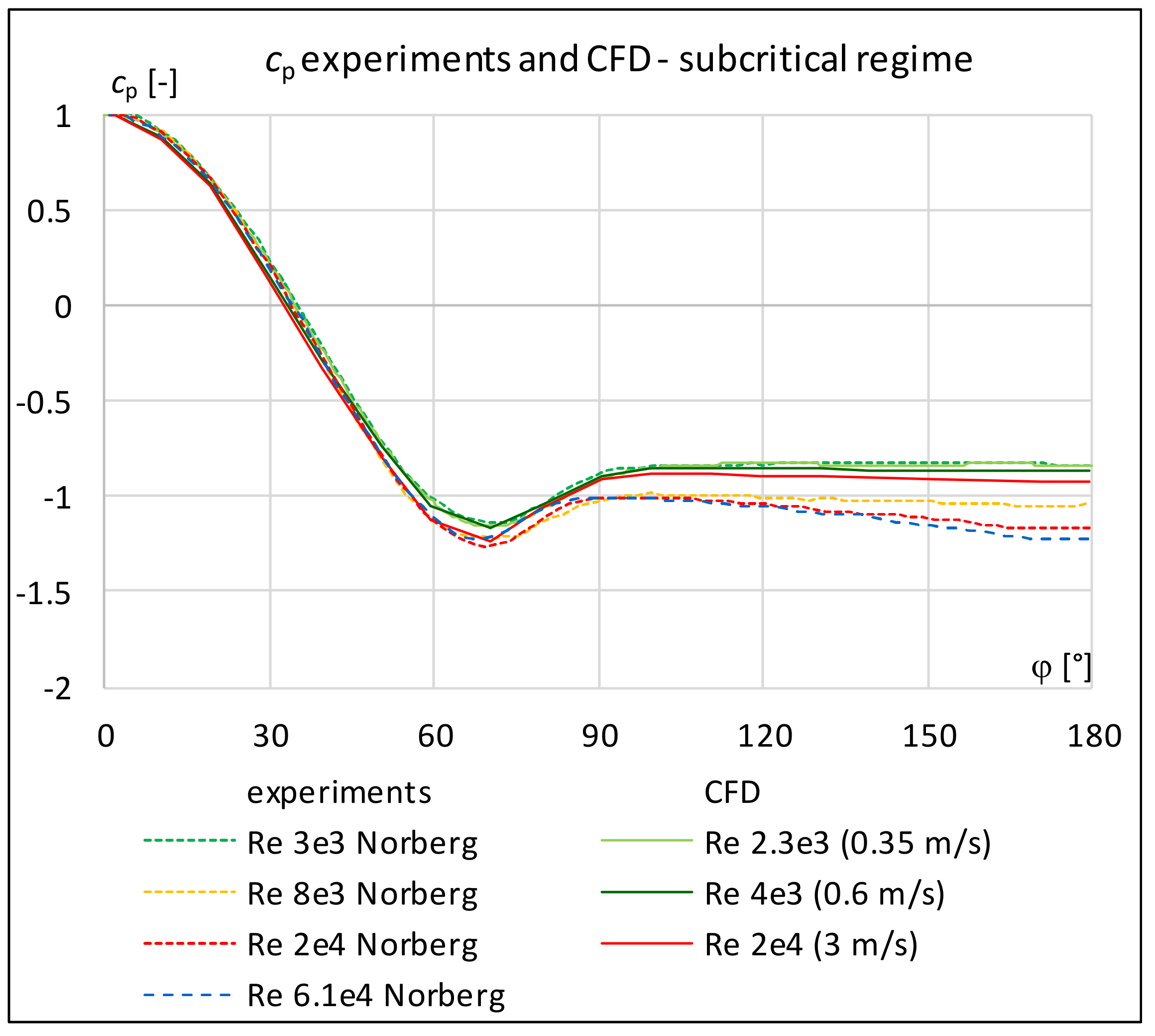 Sustainability 13 02048 g009