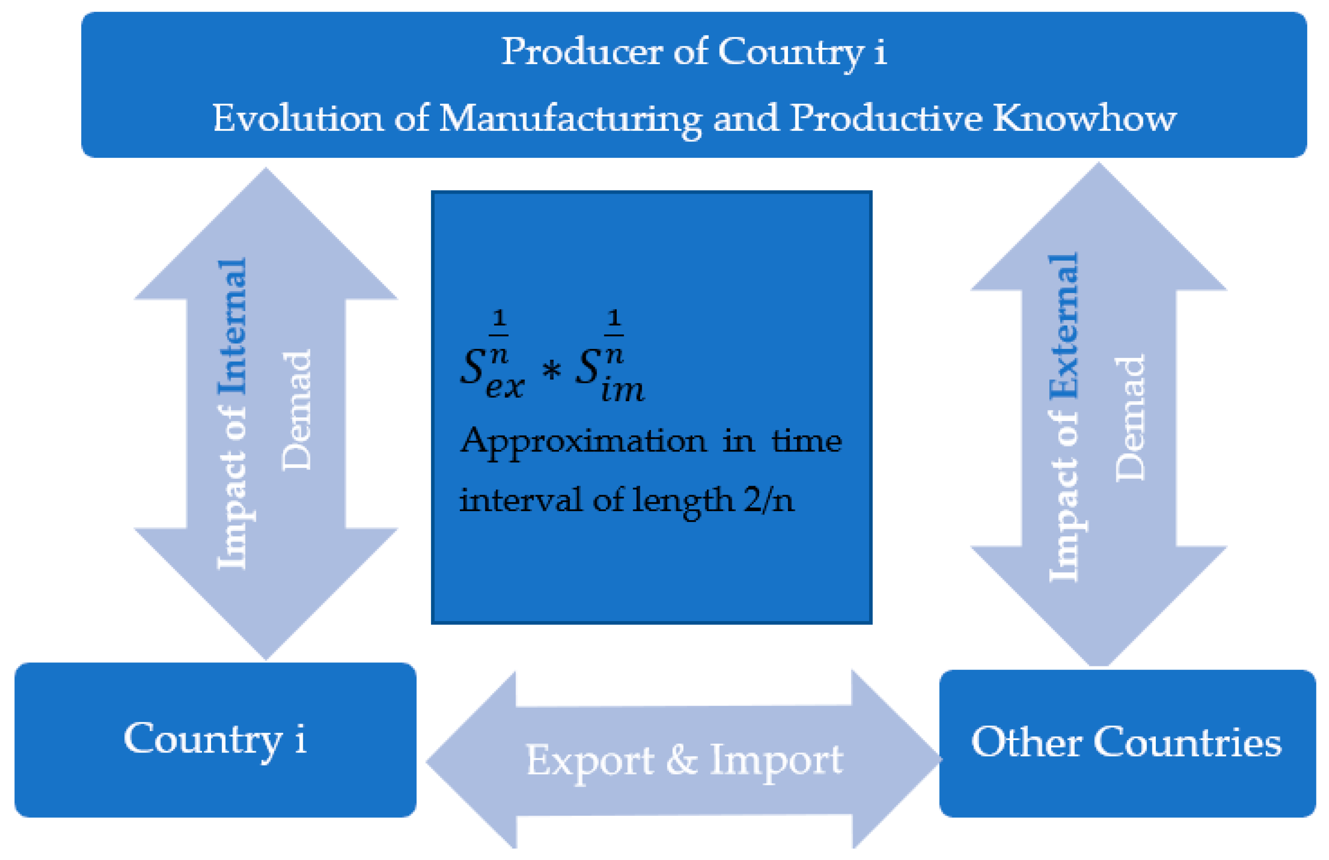 Sustainability 13 02049 g001 Sustainability 13 02049 g001