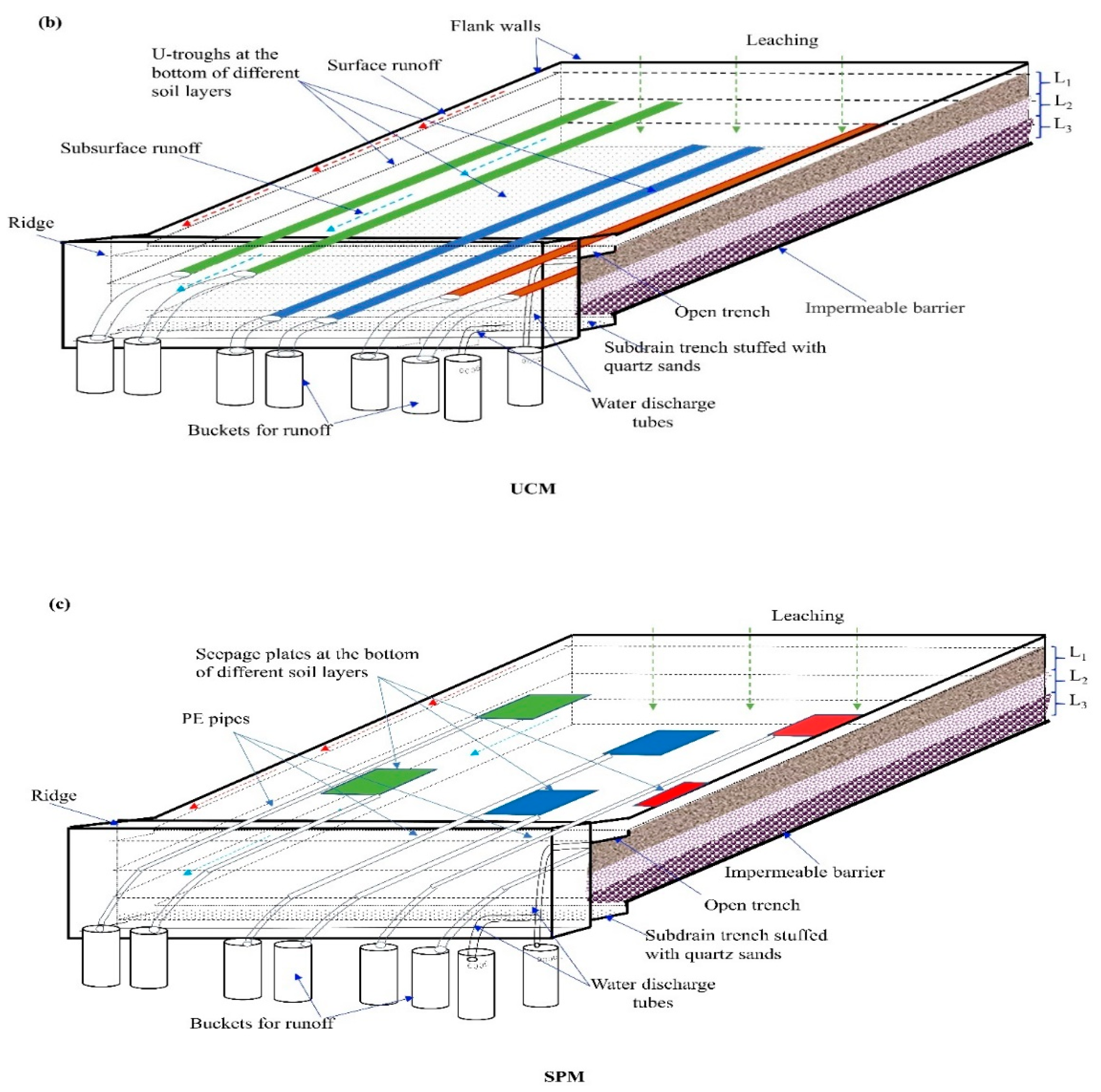 Sustainability 13 02050 g001b