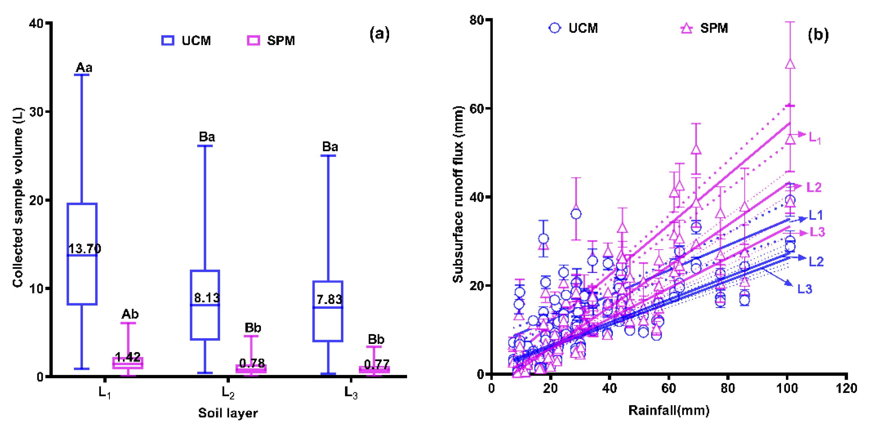 Sustainability 13 02050 g002