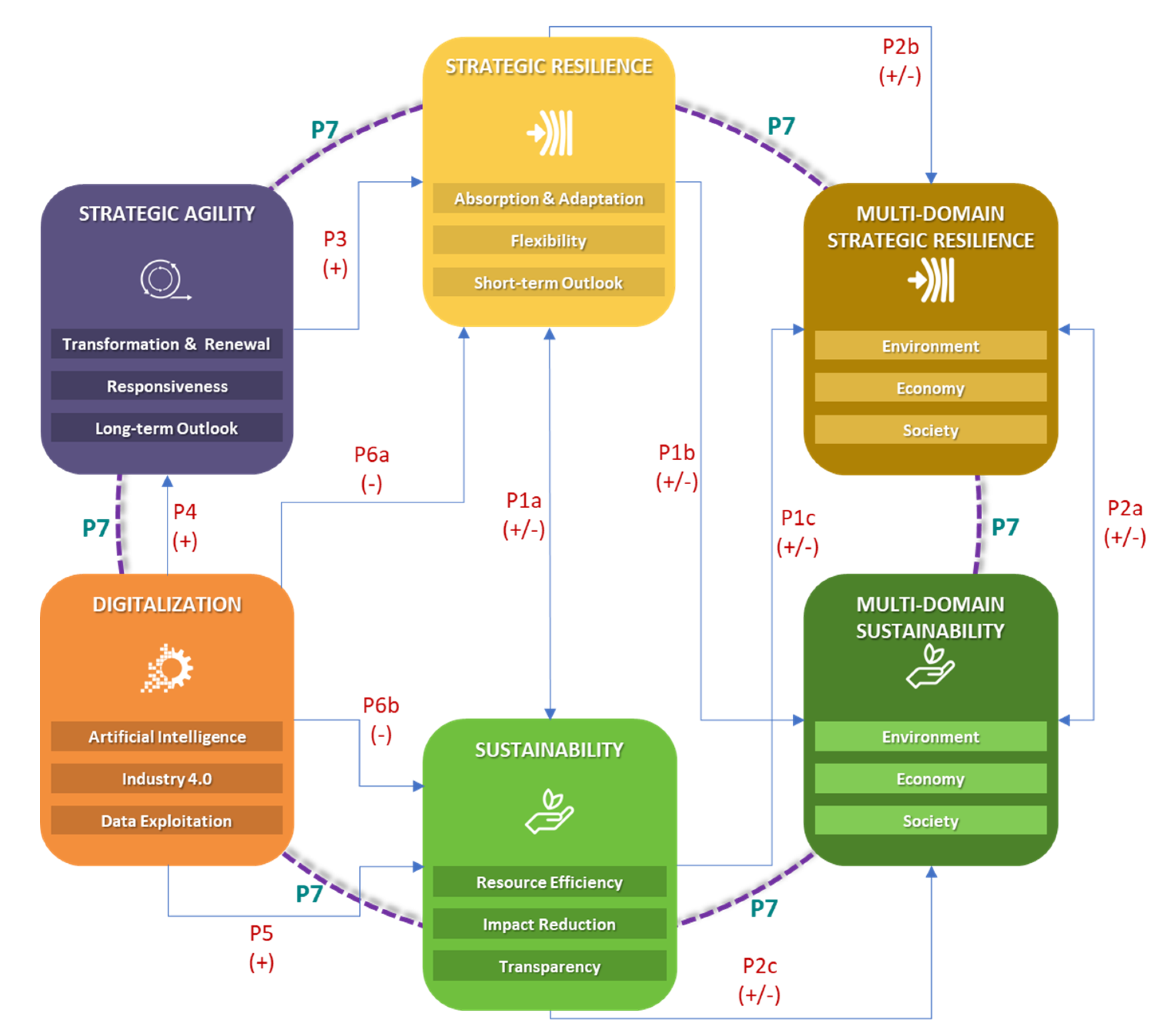 Sustainability 13 02052 g002