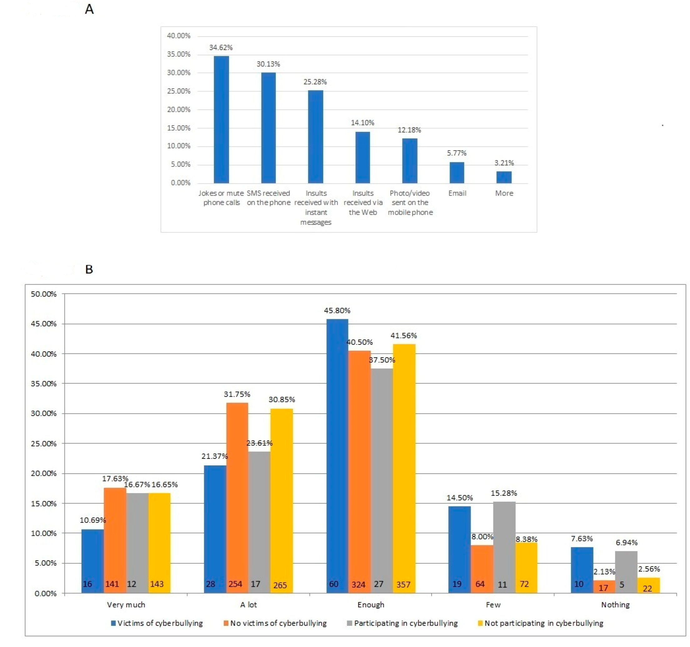 Sustainability 13 02055 g001