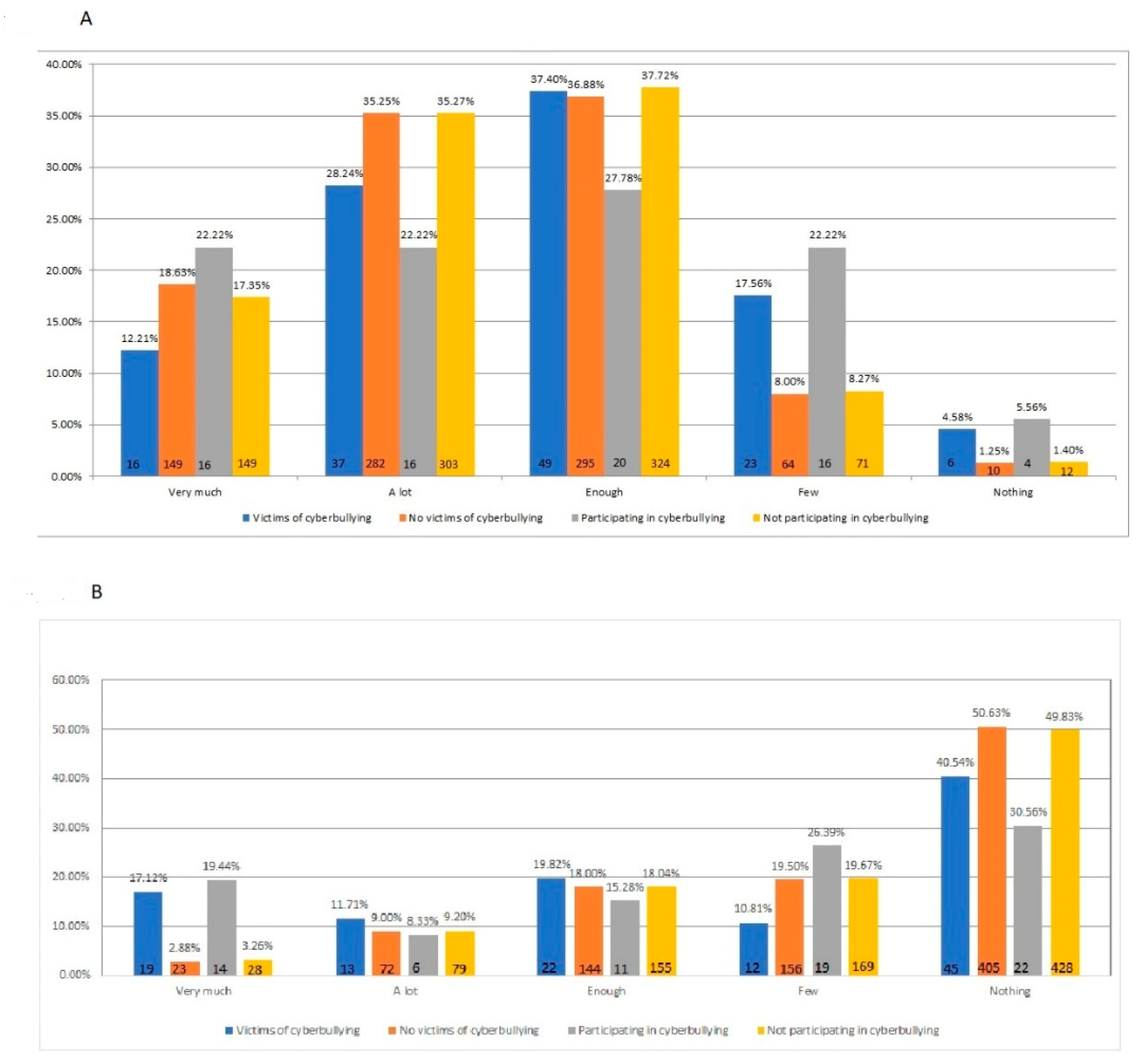 Sustainability 13 02055 g002