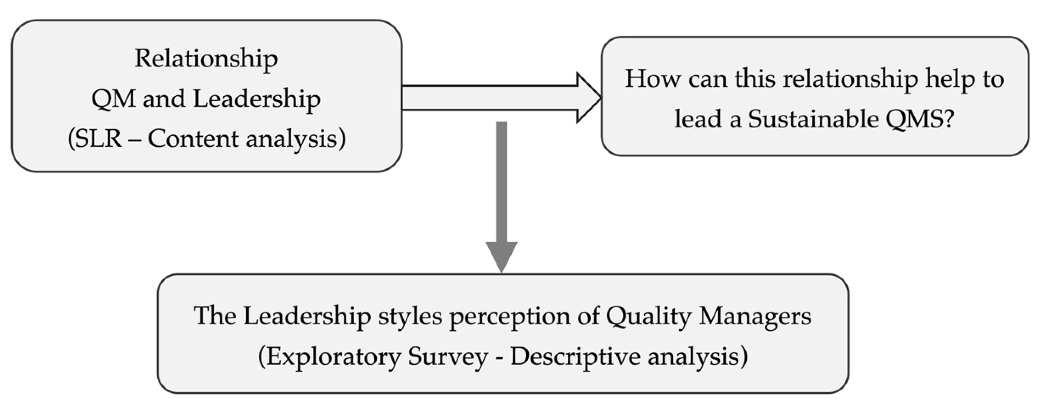 Sustainability 13 02056 g001