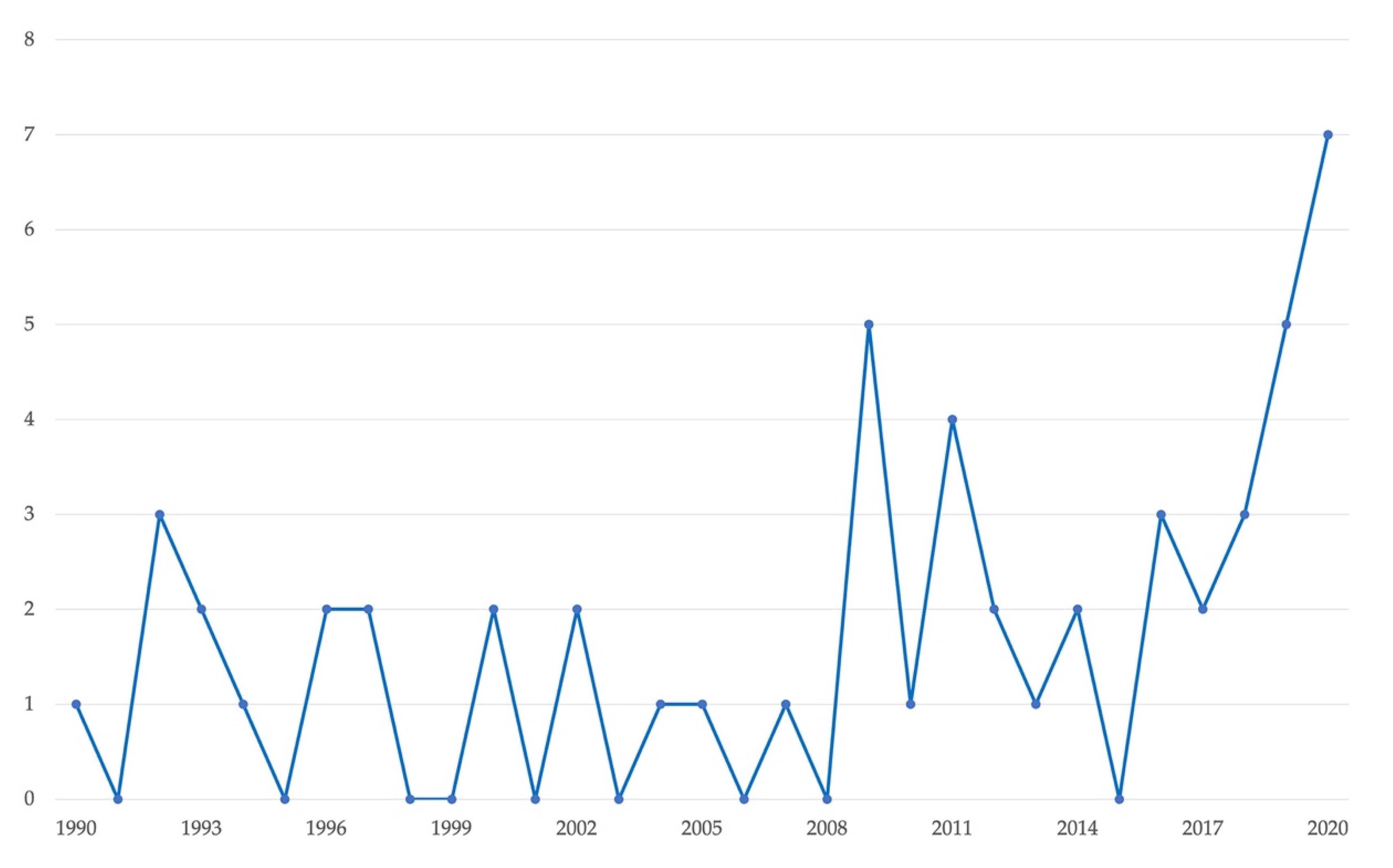 Sustainability 13 02056 g003