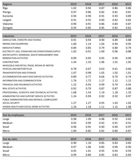 Sustainability 13 02057 g0a10 550