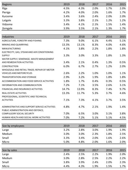 Sustainability 13 02057 g0a3 550