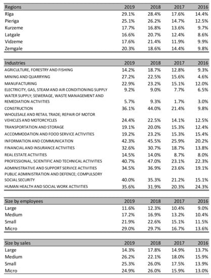 Sustainability 13 02057 g0a4 550