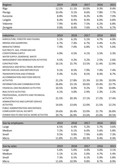Sustainability 13 02057 g0a6 550