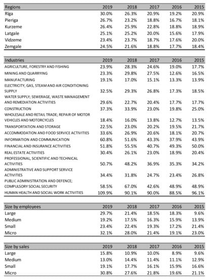 Sustainability 13 02057 g0a7 550