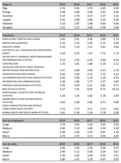 Sustainability 13 02057 g0a9 550