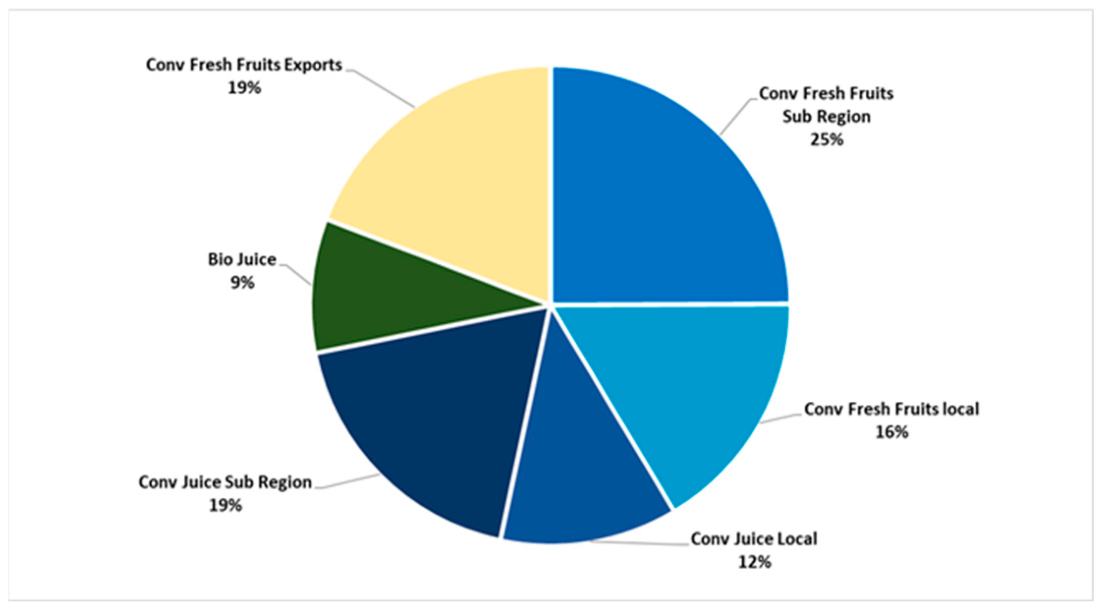 Sustainability 13 02060 g002 Sustainability 13 02060 g002