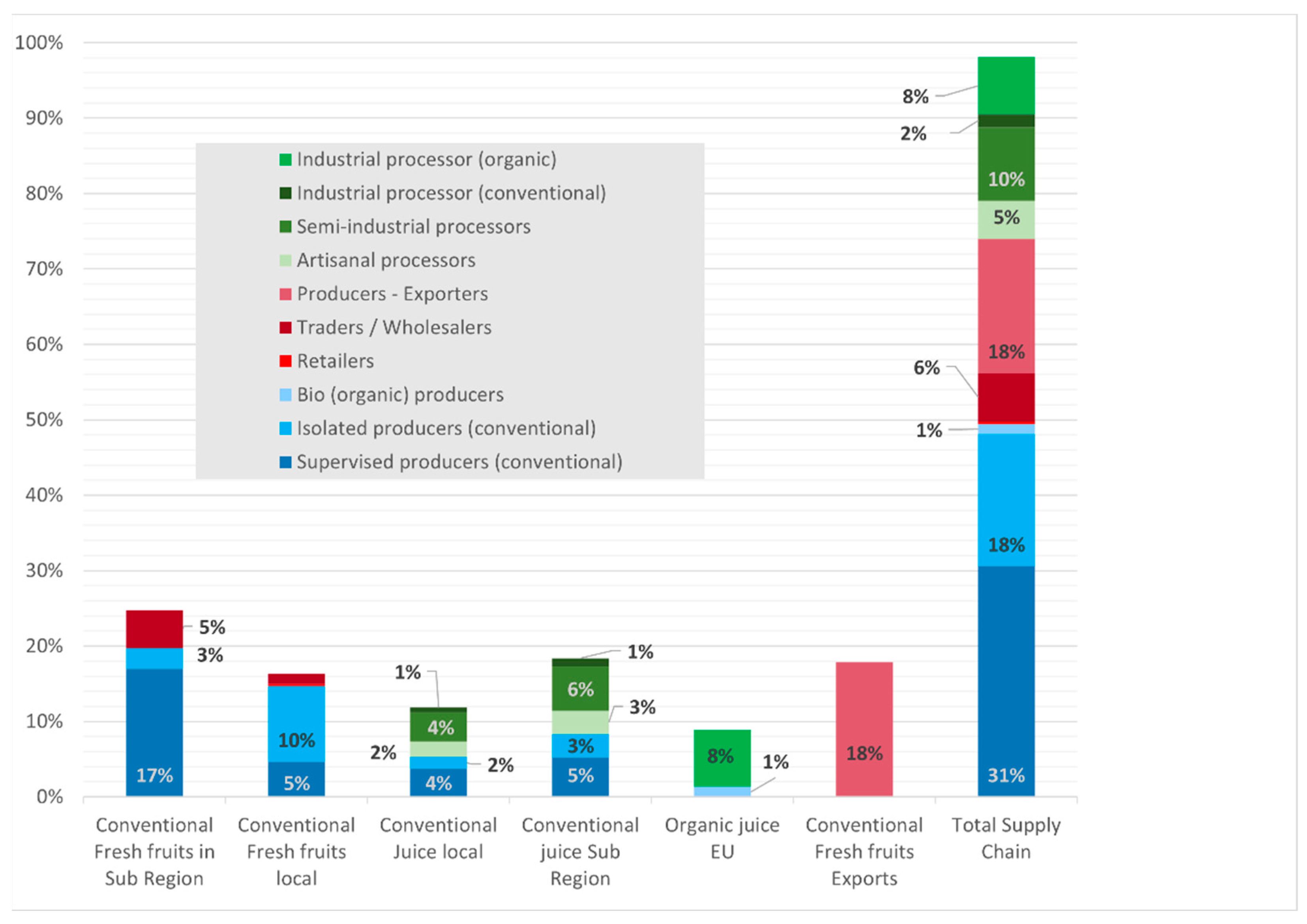 Sustainability 13 02060 g003 Sustainability 13 02060 g003