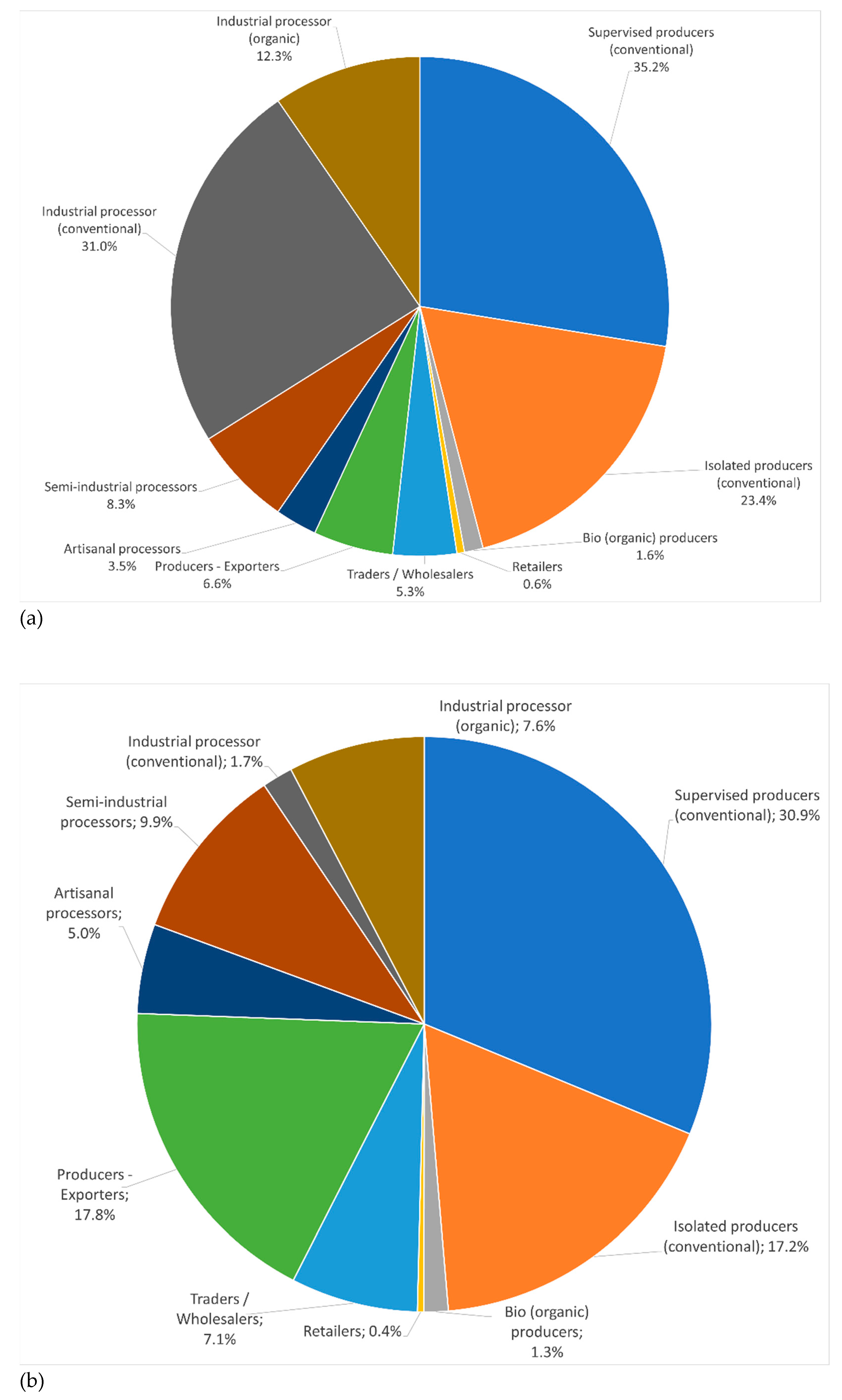 Sustainability 13 02060 g005 Sustainability 13 02060 g005