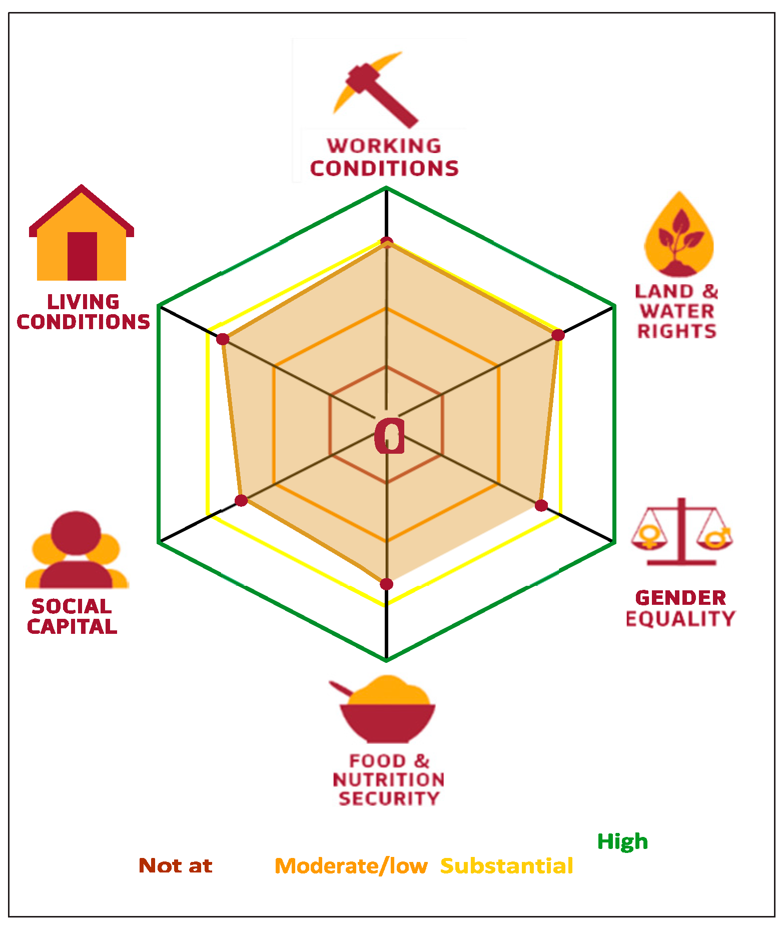 Sustainability 13 02060 g006 Sustainability 13 02060 g006