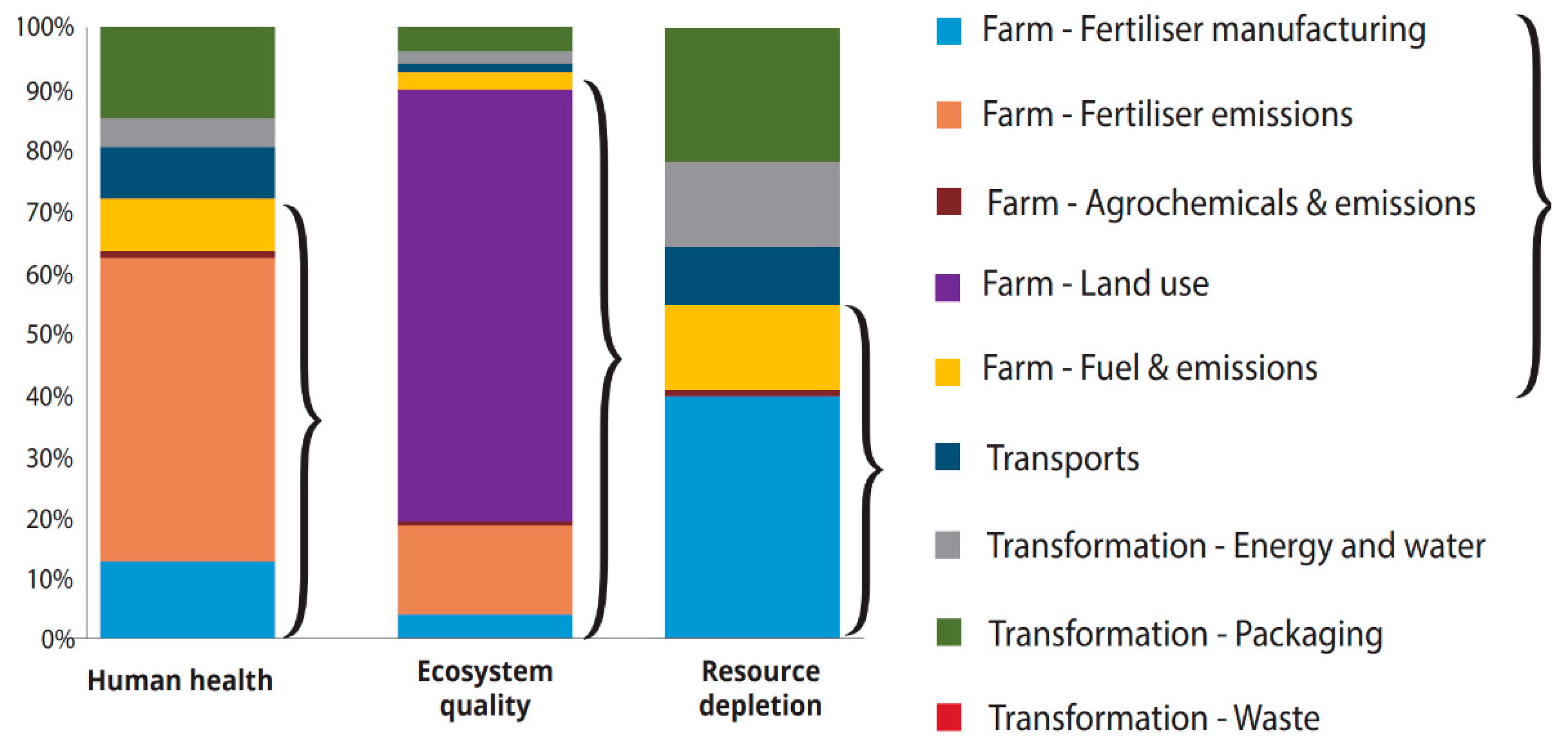 Sustainability 13 02060 g007 Sustainability 13 02060 g007