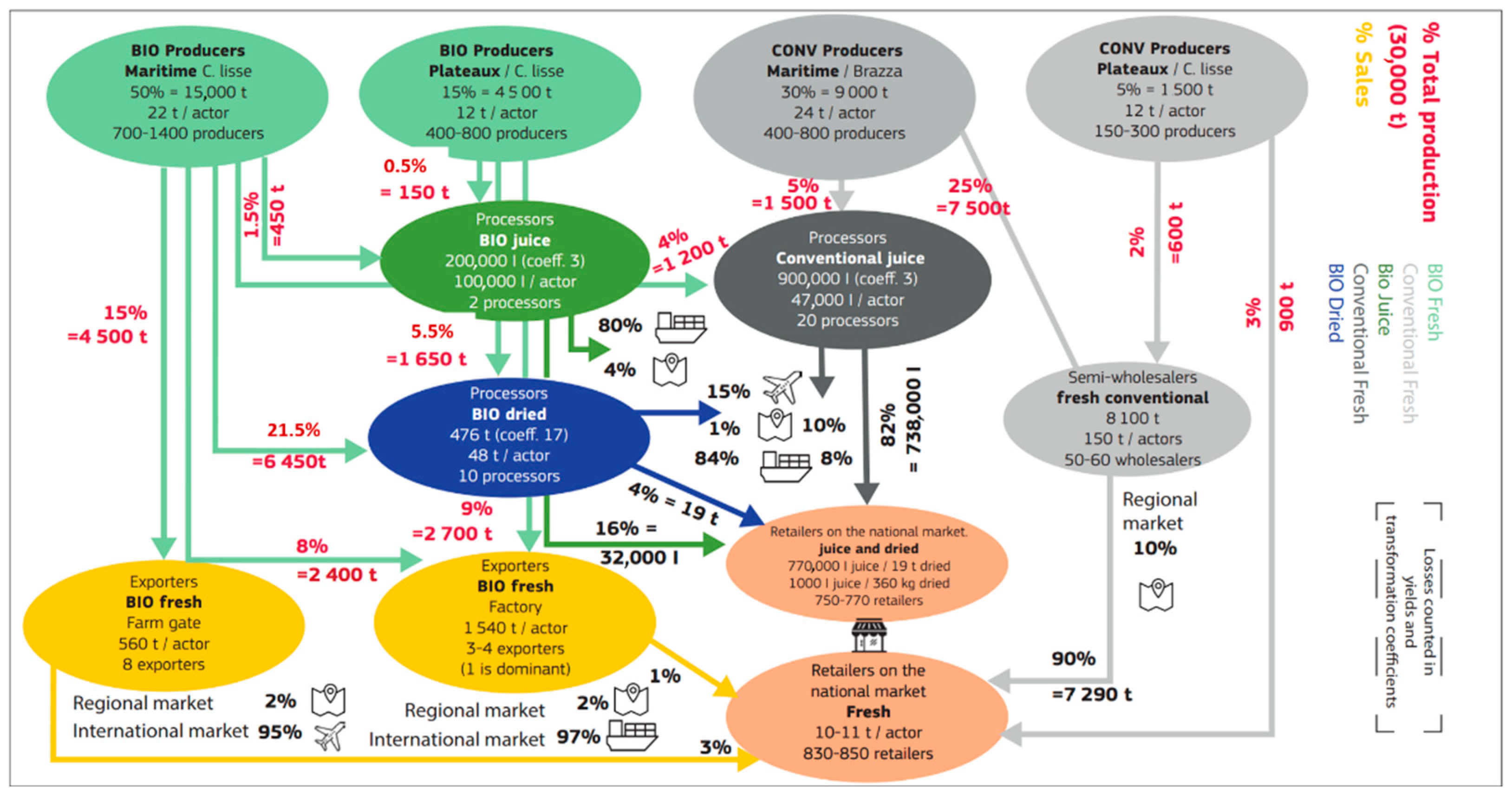 Sustainability 13 02060 g009 Sustainability 13 02060 g009