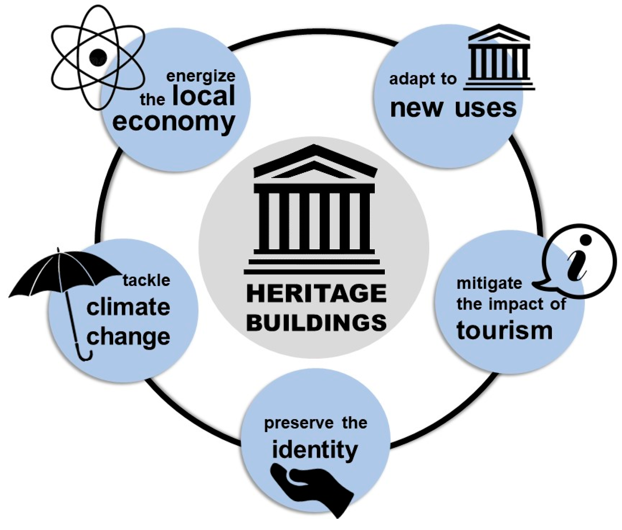 Sustainability 13 02061 g001