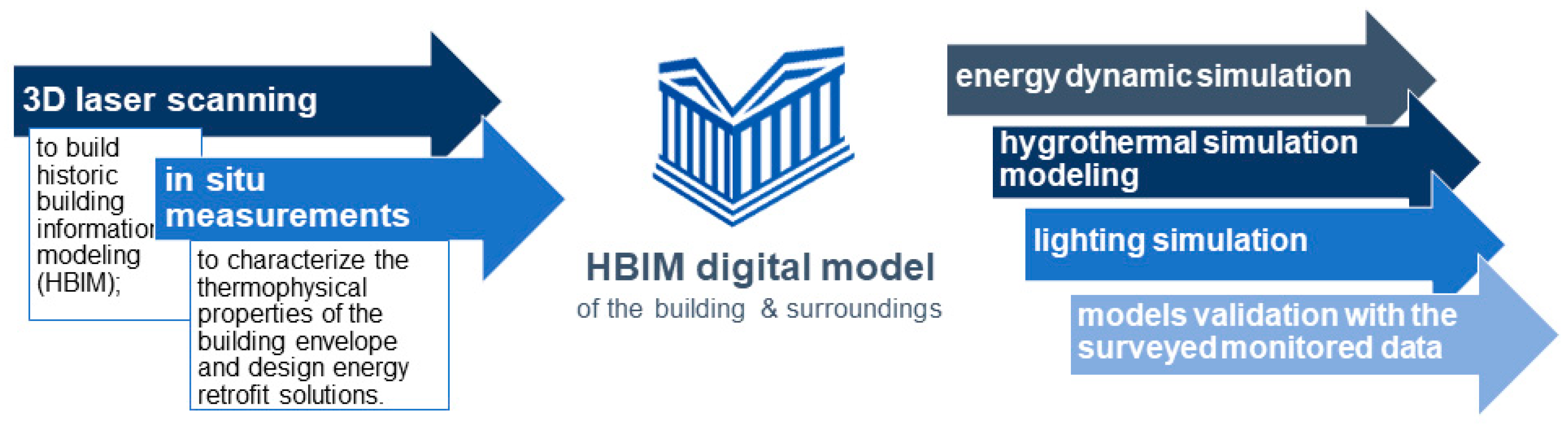 Sustainability 13 02061 g005