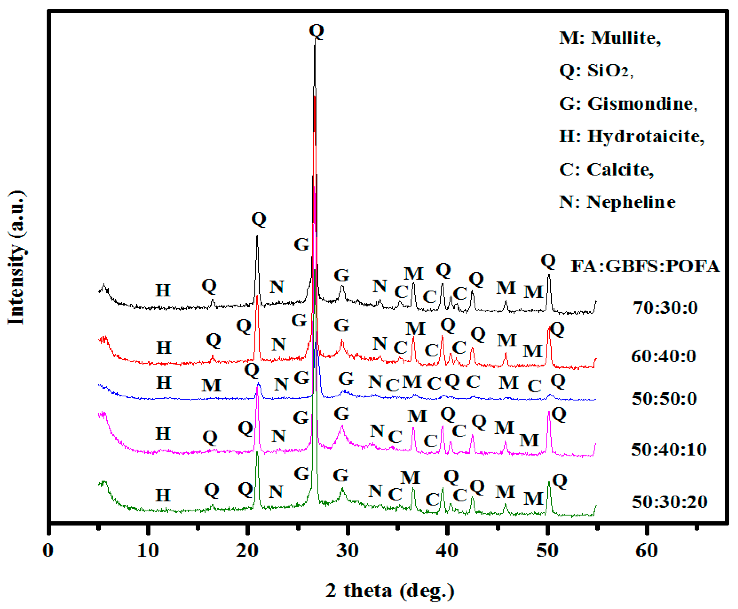 Sustainability 13 02062 g005