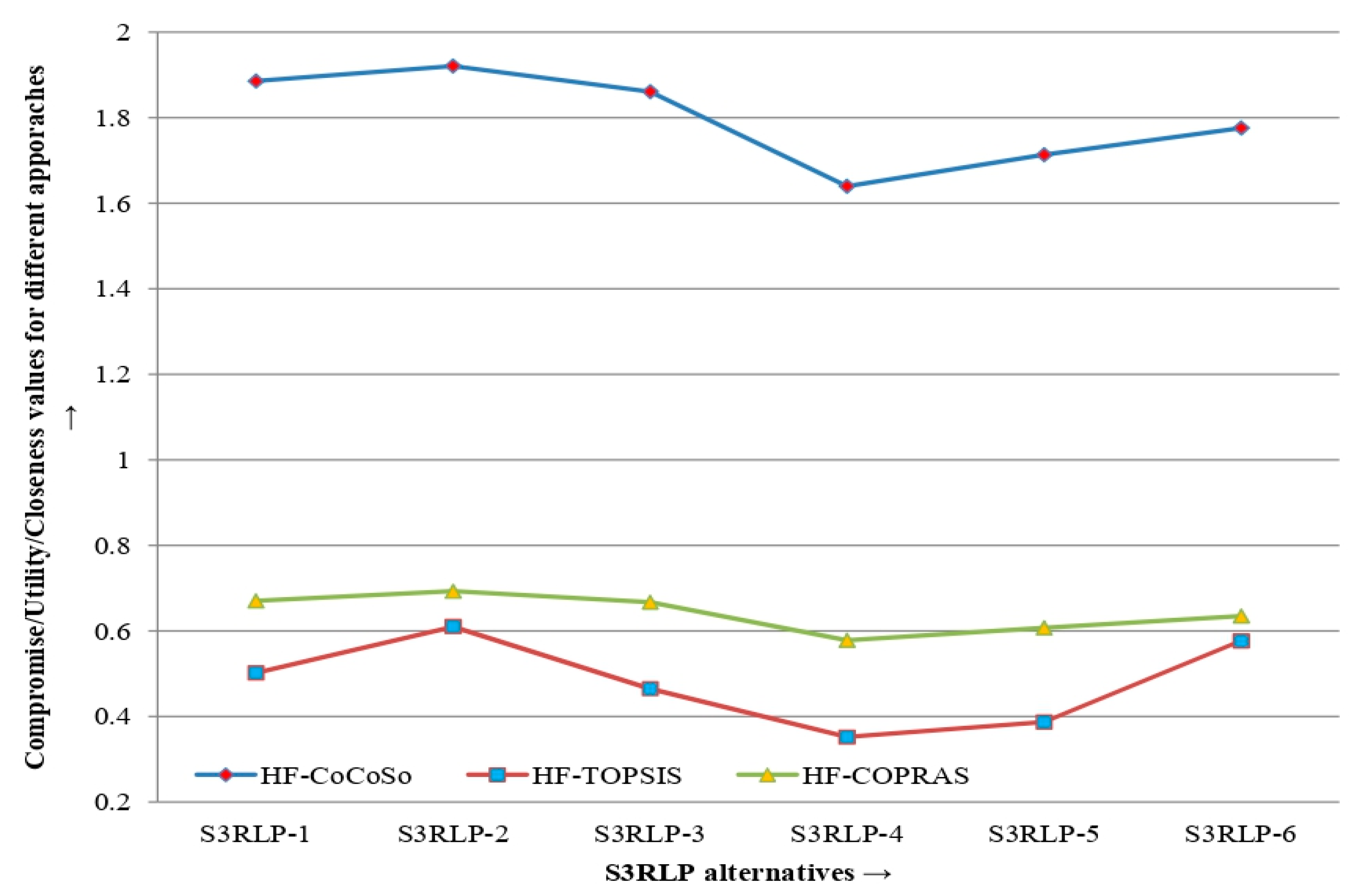 Sustainability 13 02064 g003