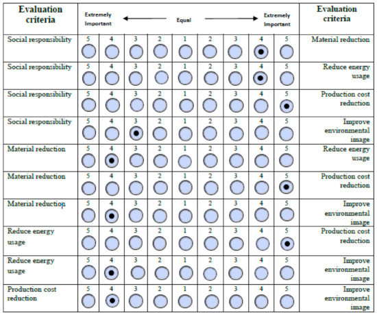 Sustainability 13 02065 g0a1