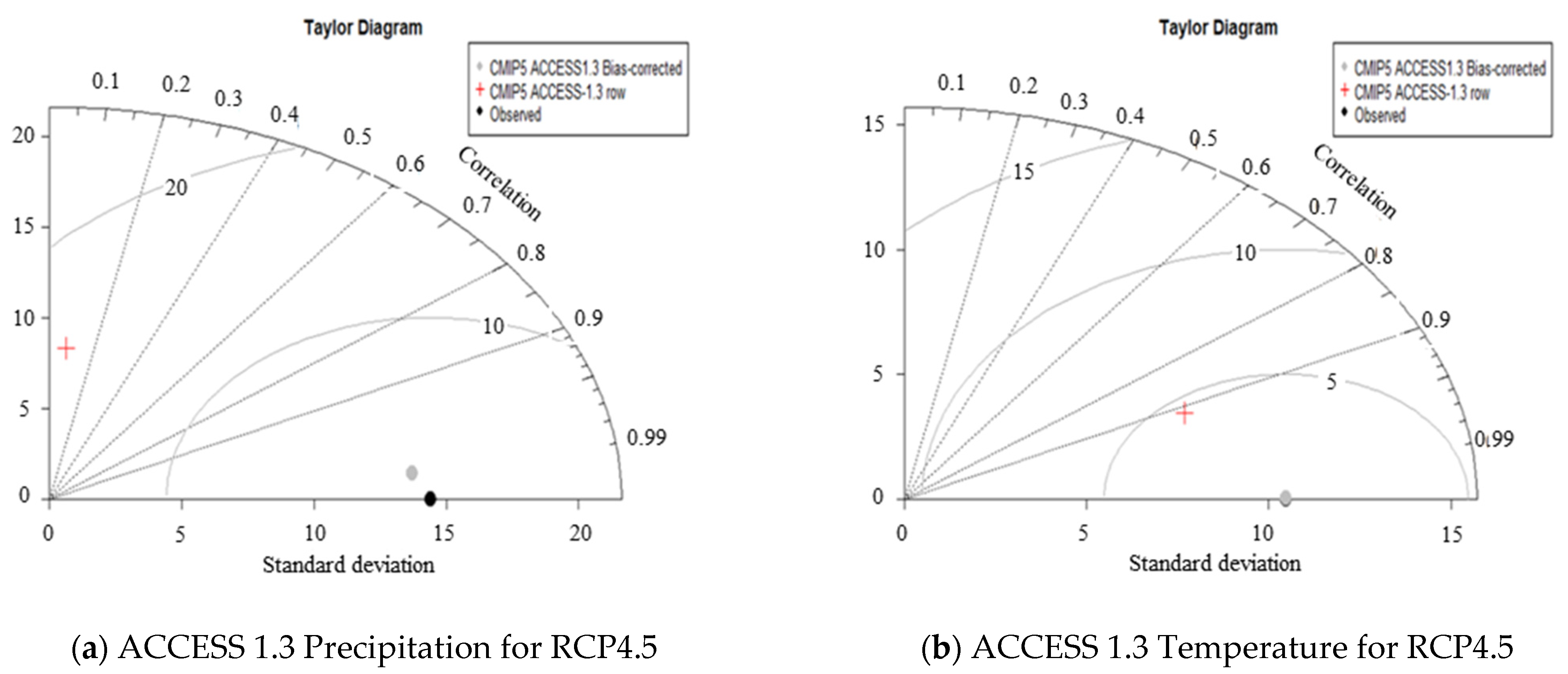 Sustainability 13 02066 g003a