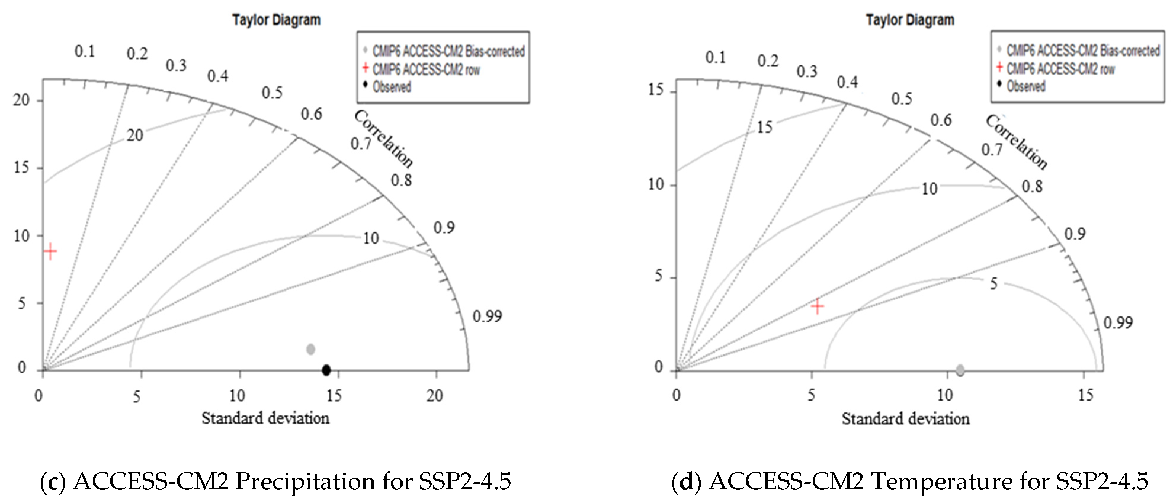 Sustainability 13 02066 g003b
