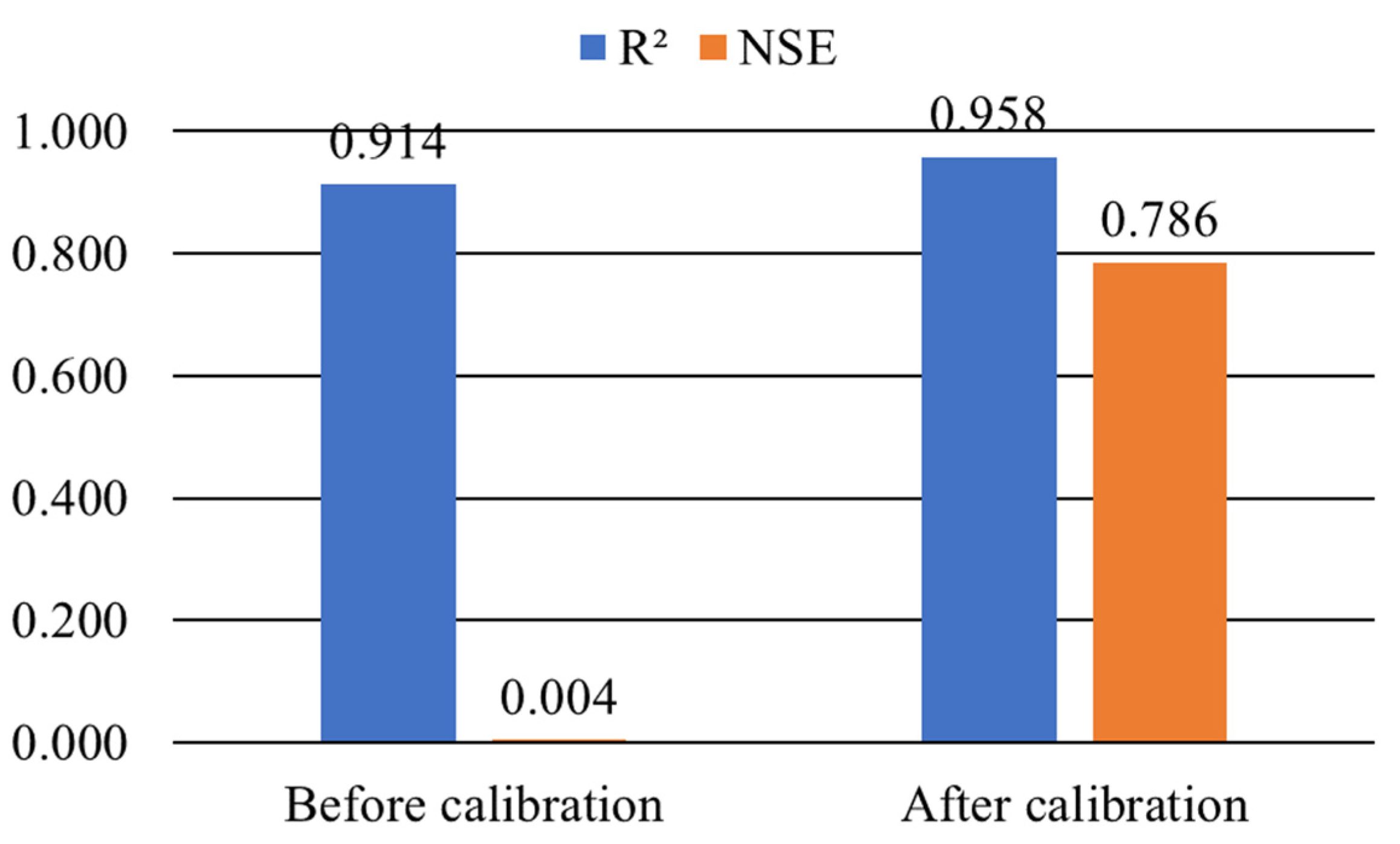Sustainability 13 02066 g004