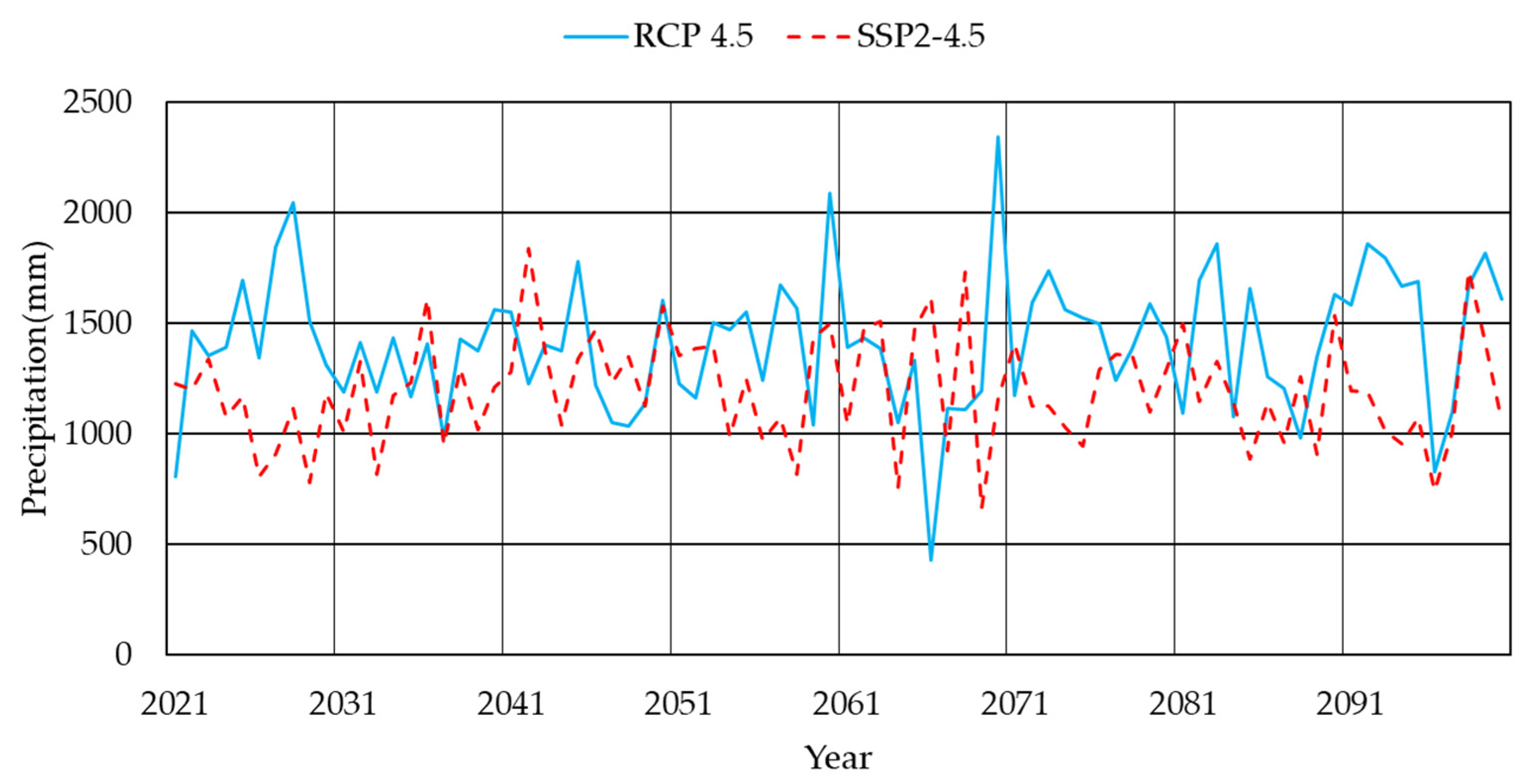 Sustainability 13 02066 g005