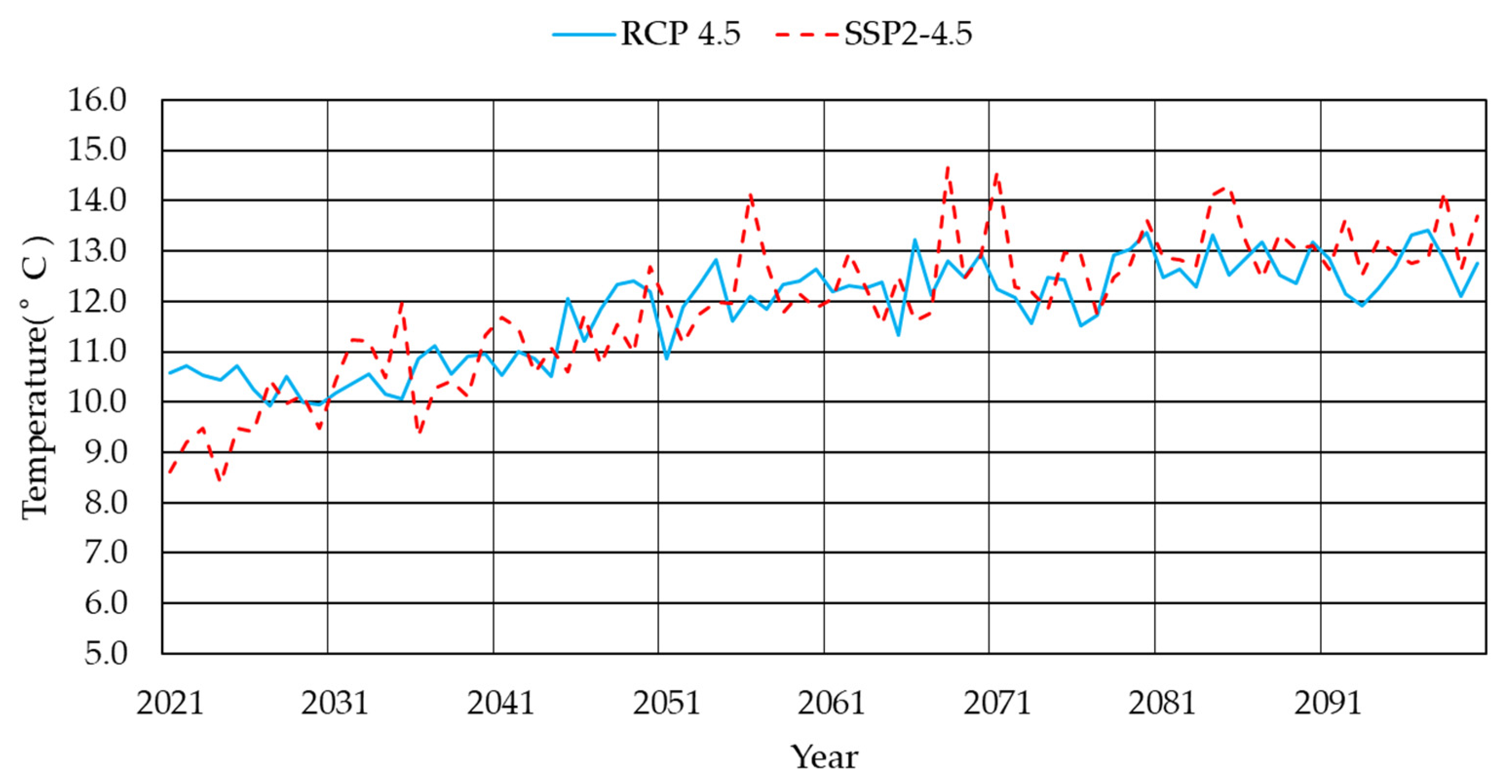 Sustainability 13 02066 g006