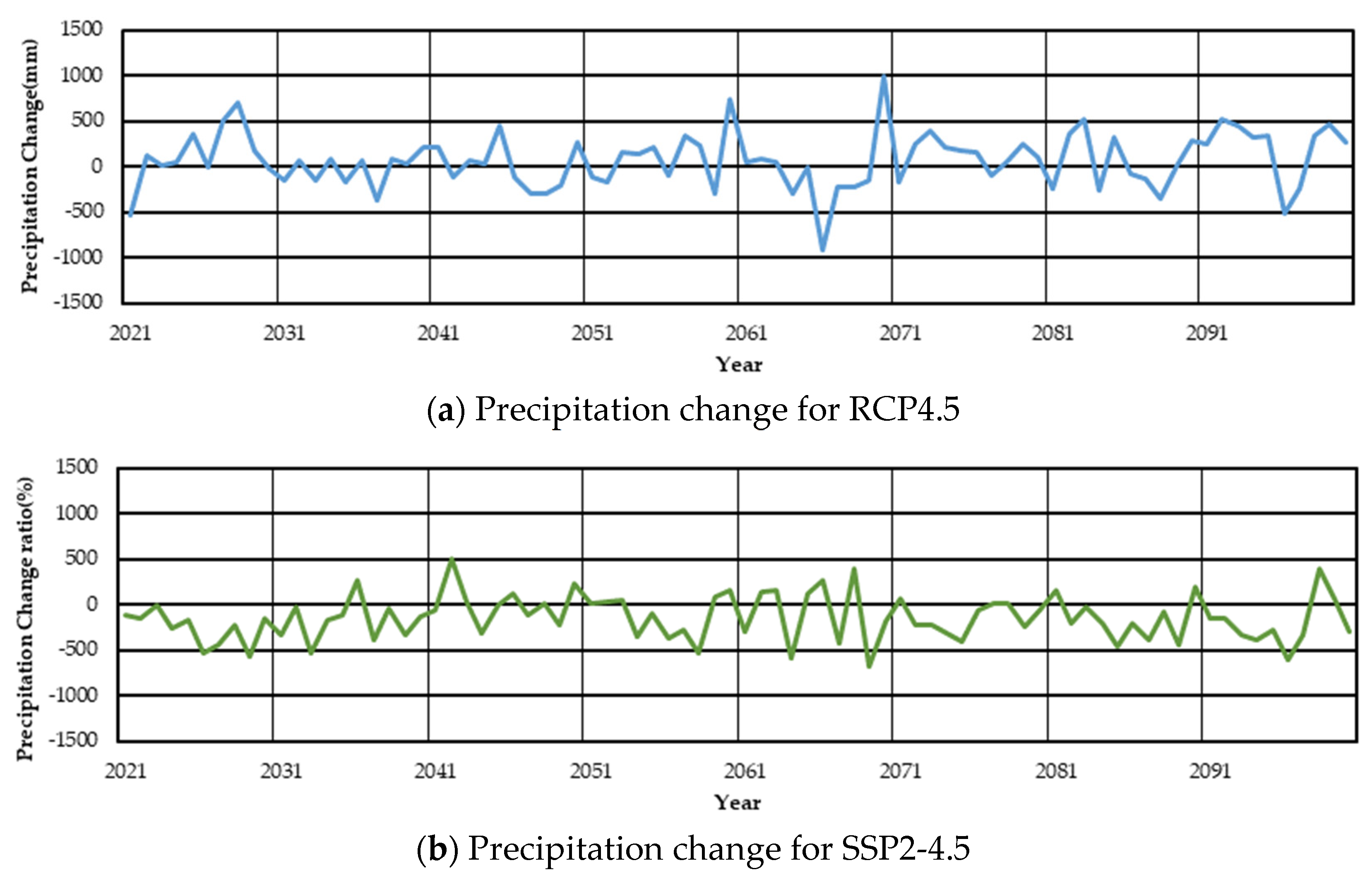 Sustainability 13 02066 g007