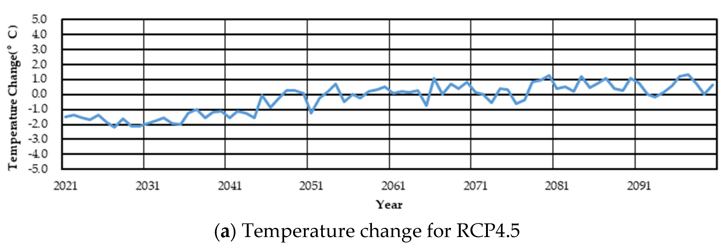 Sustainability 13 02066 g008a
