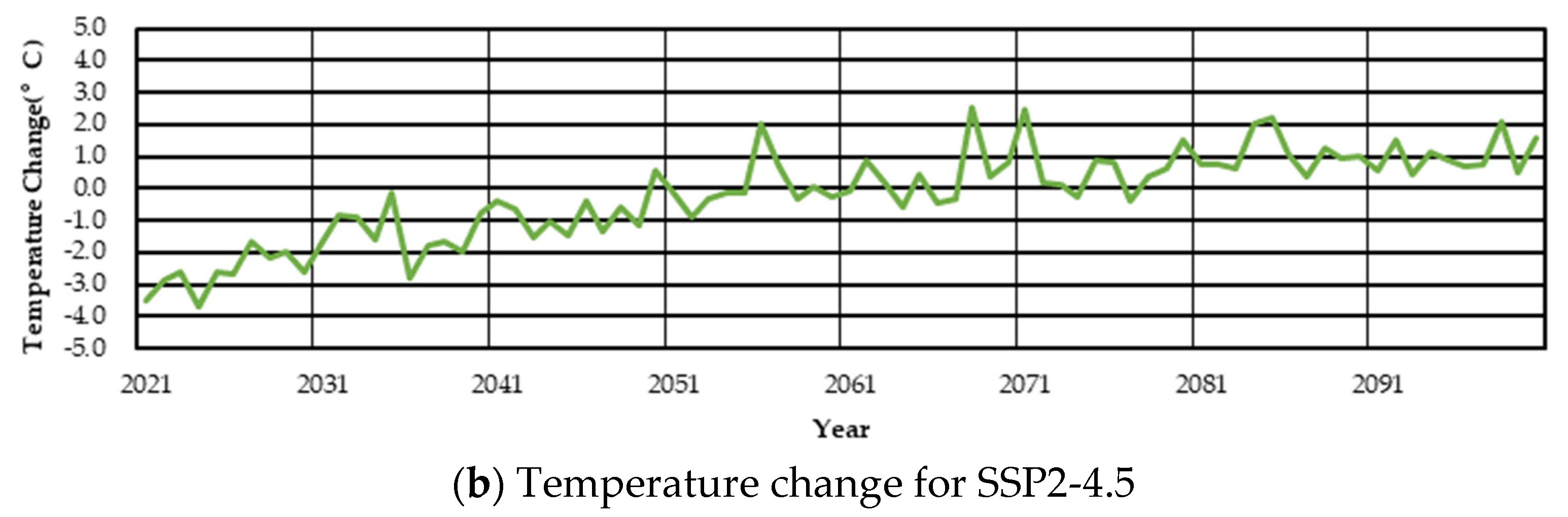 Sustainability 13 02066 g008b