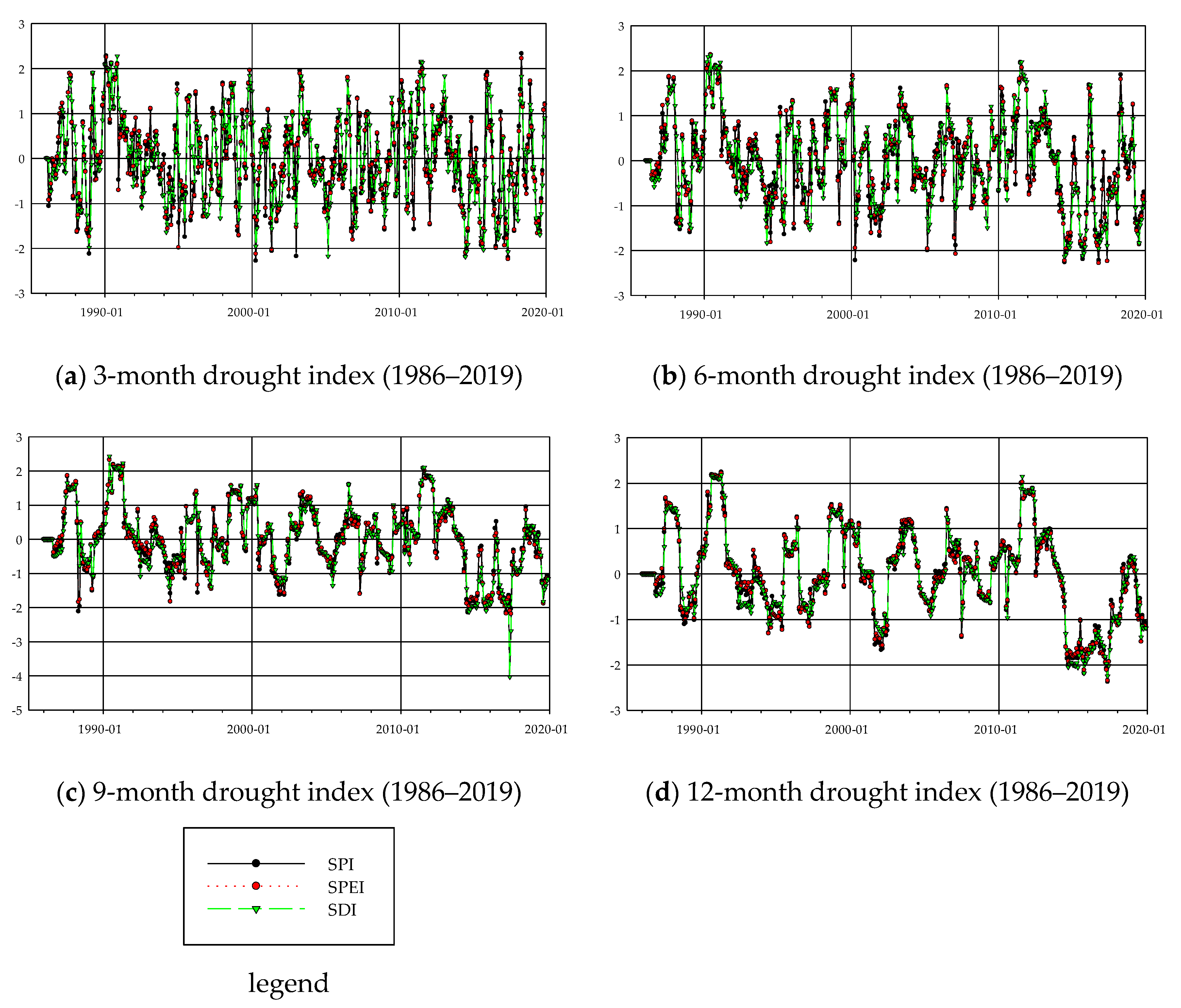 Sustainability 13 02066 g009