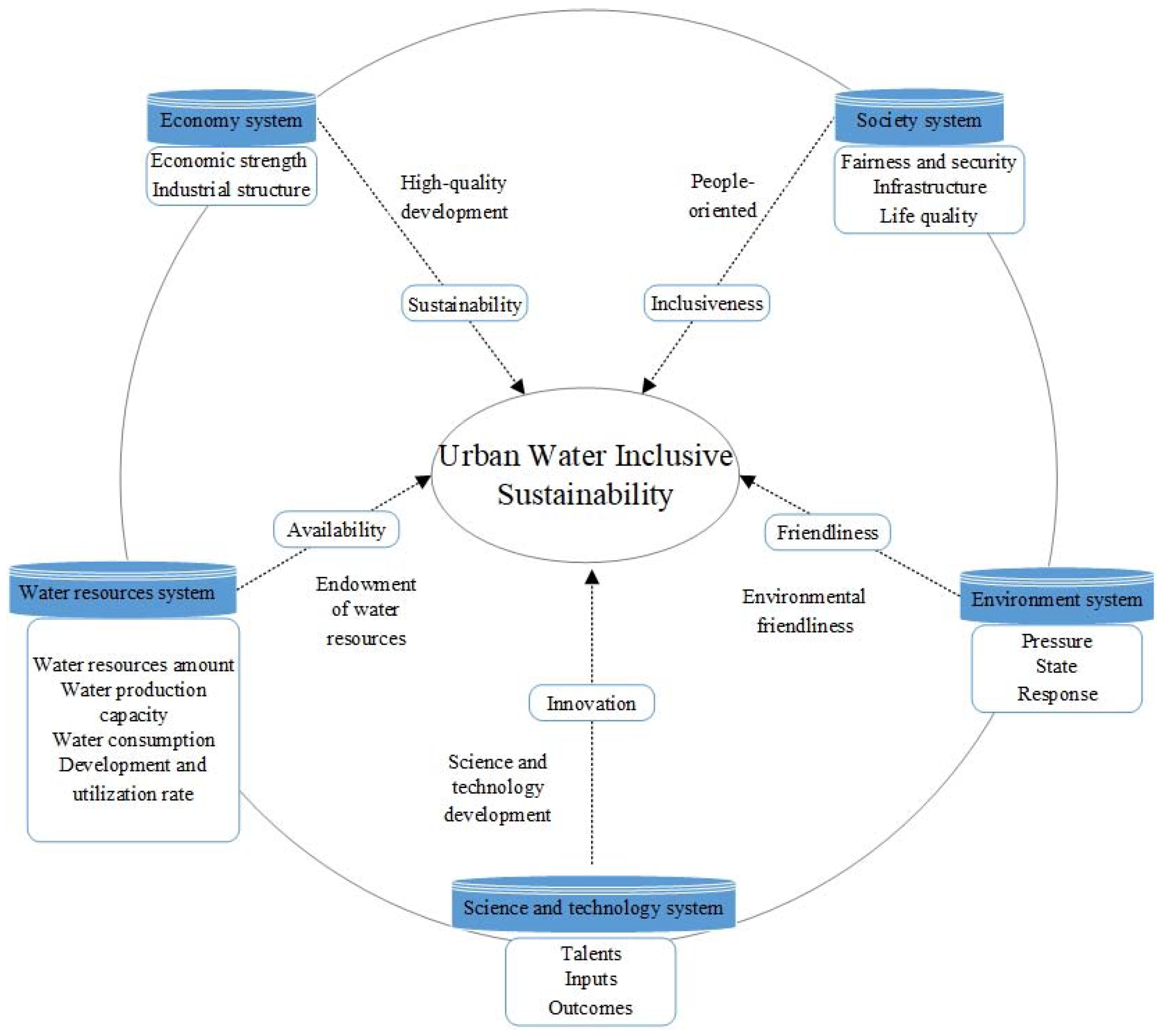 Sustainability 13 02068 g001
