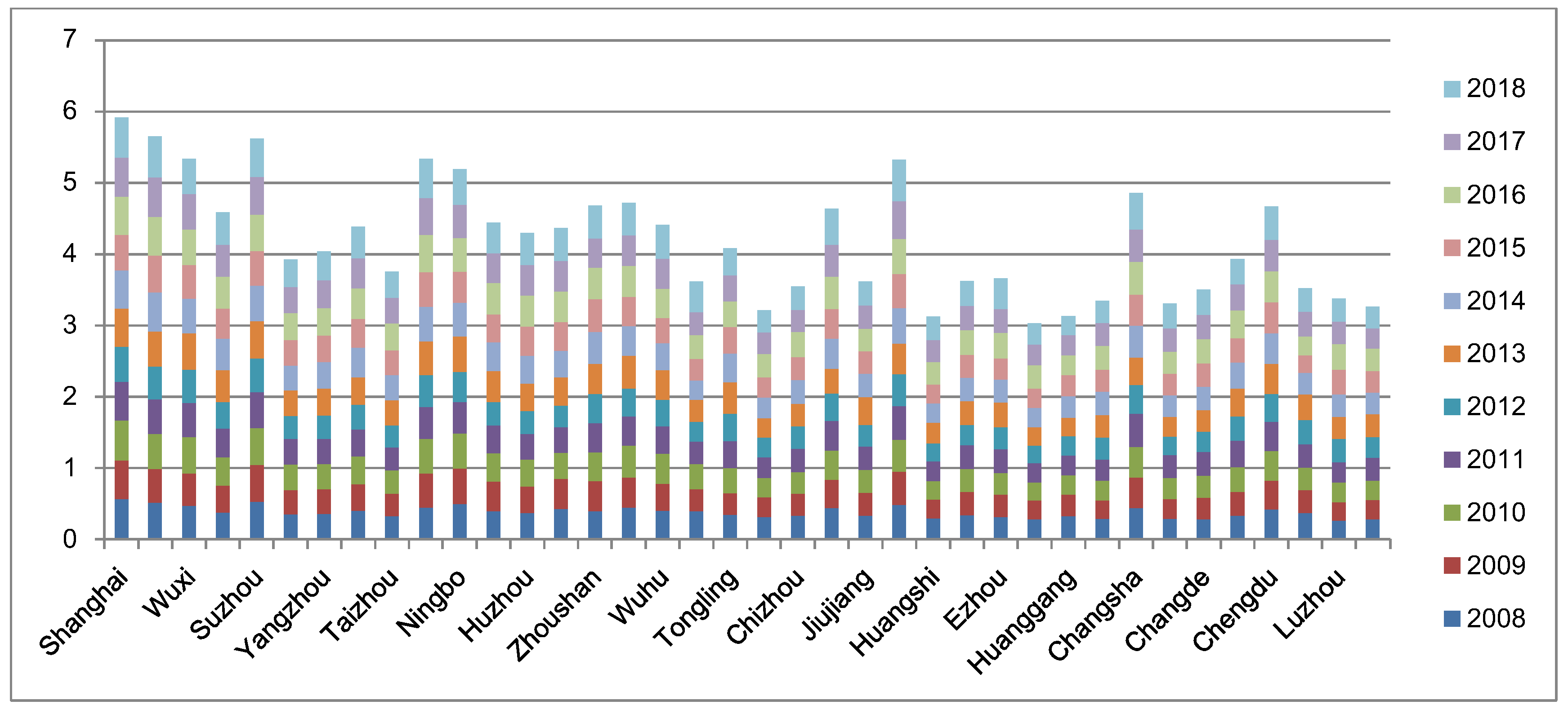 Sustainability 13 02068 g003