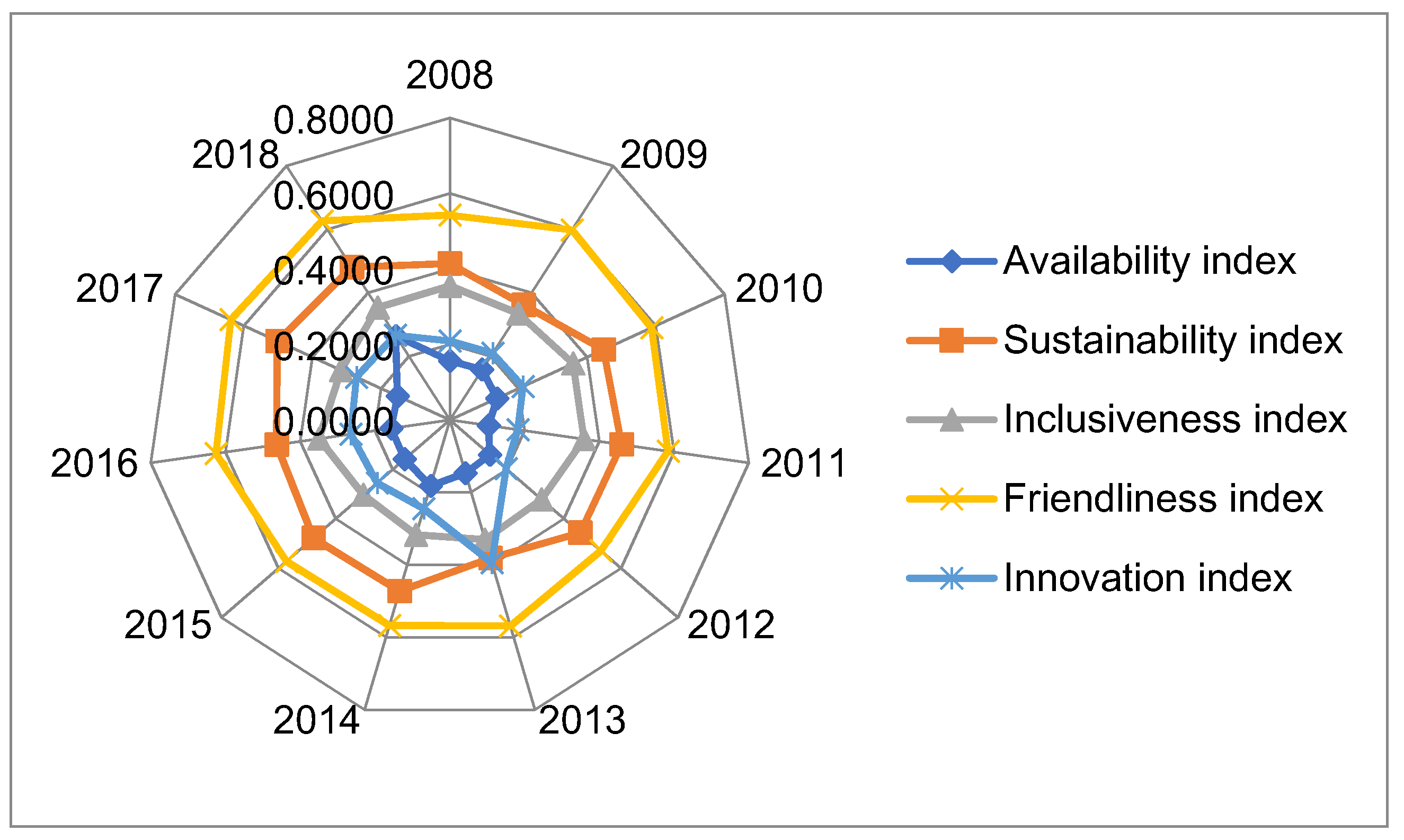 Sustainability 13 02068 g004