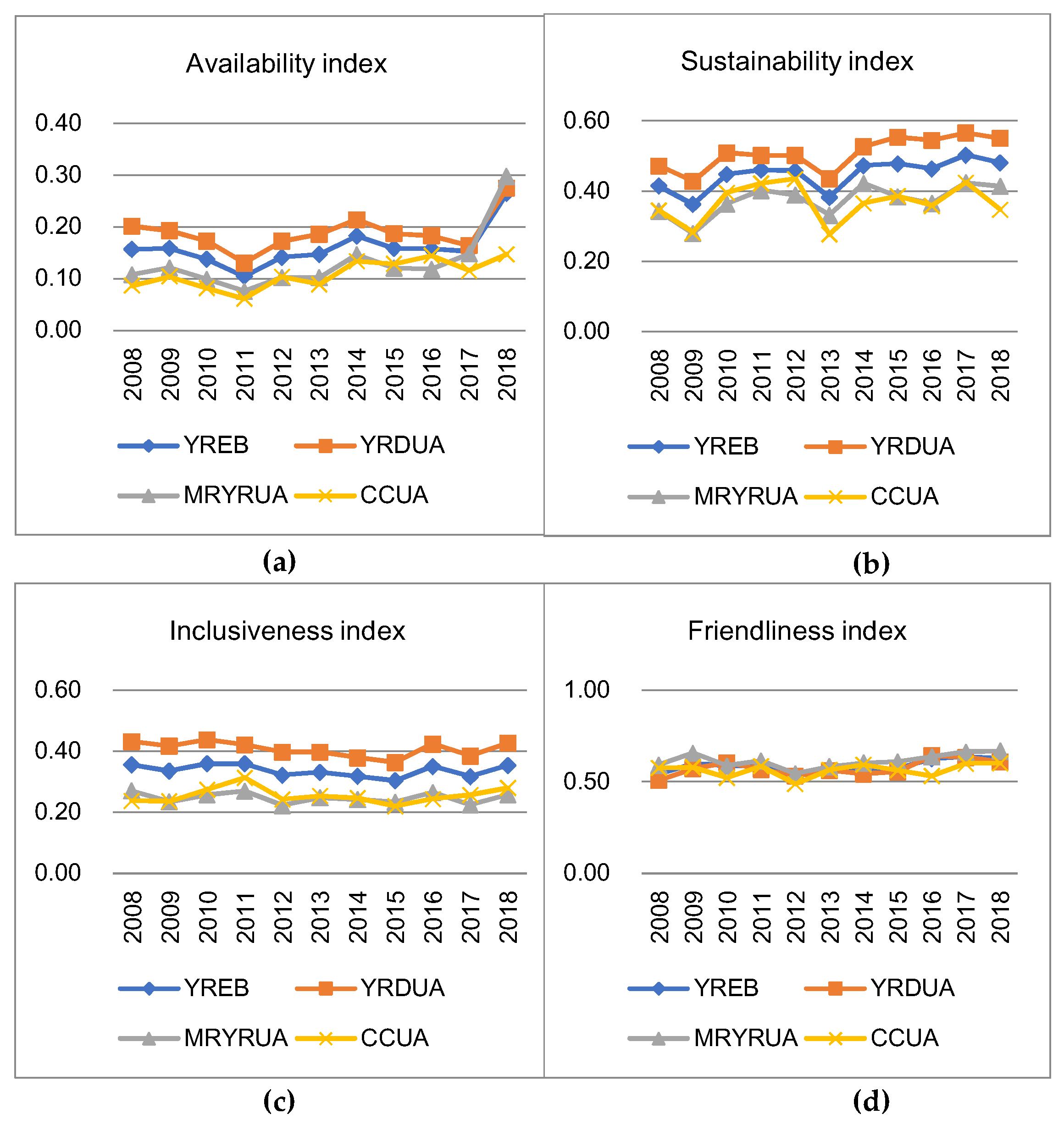Sustainability 13 02068 g005a