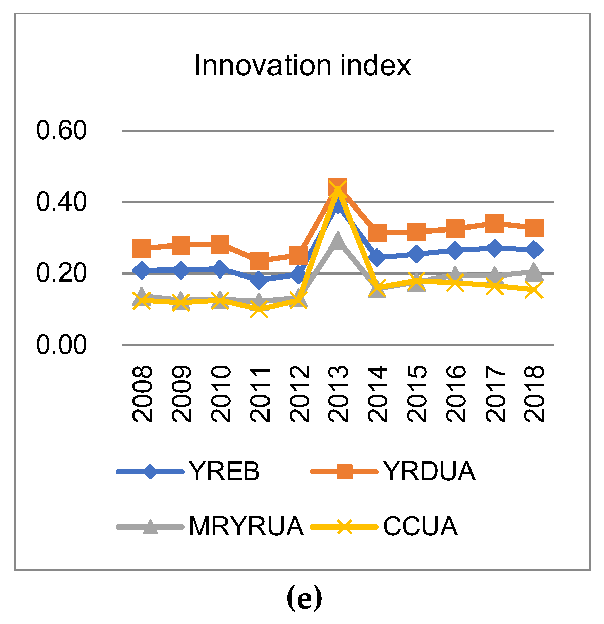 Sustainability 13 02068 g005b