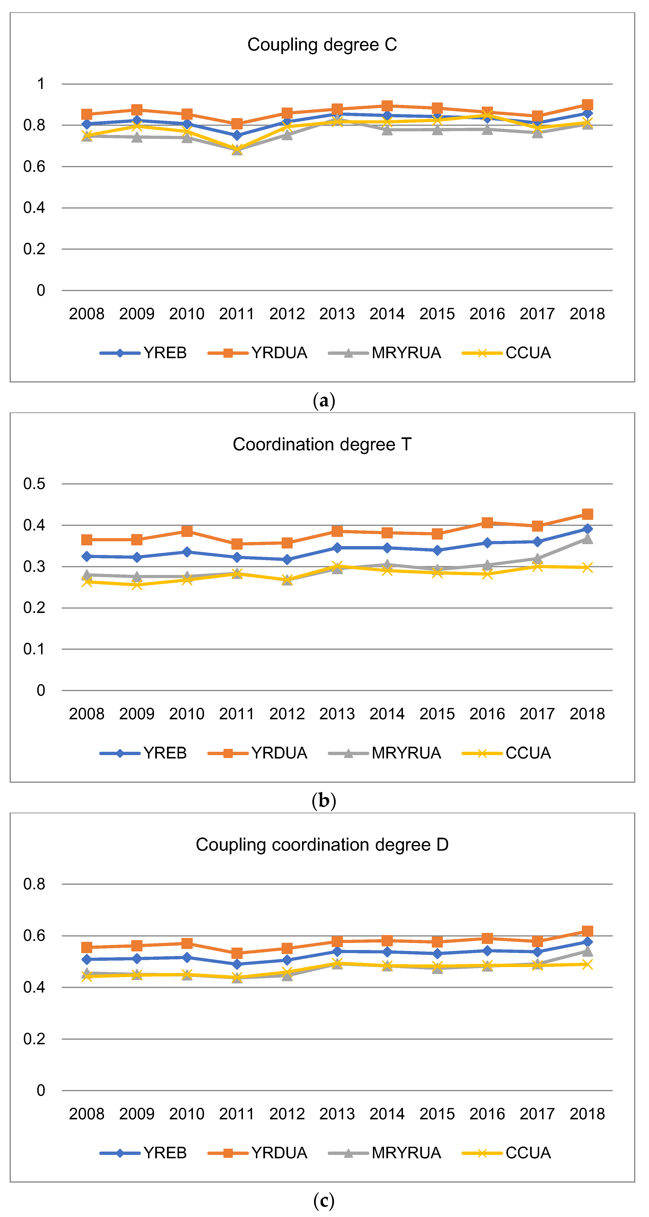 Sustainability 13 02068 g006
