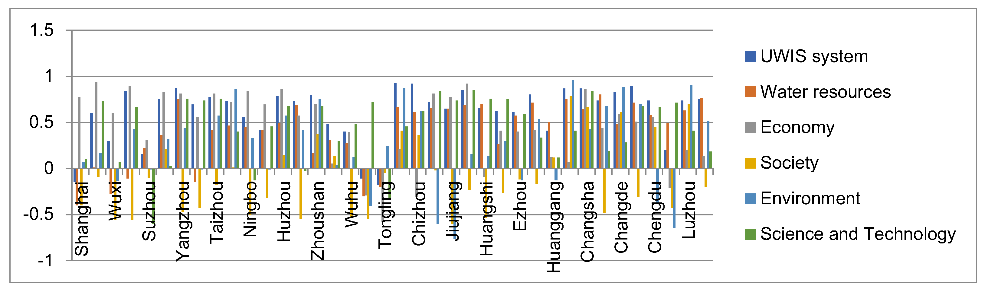 Sustainability 13 02068 g007