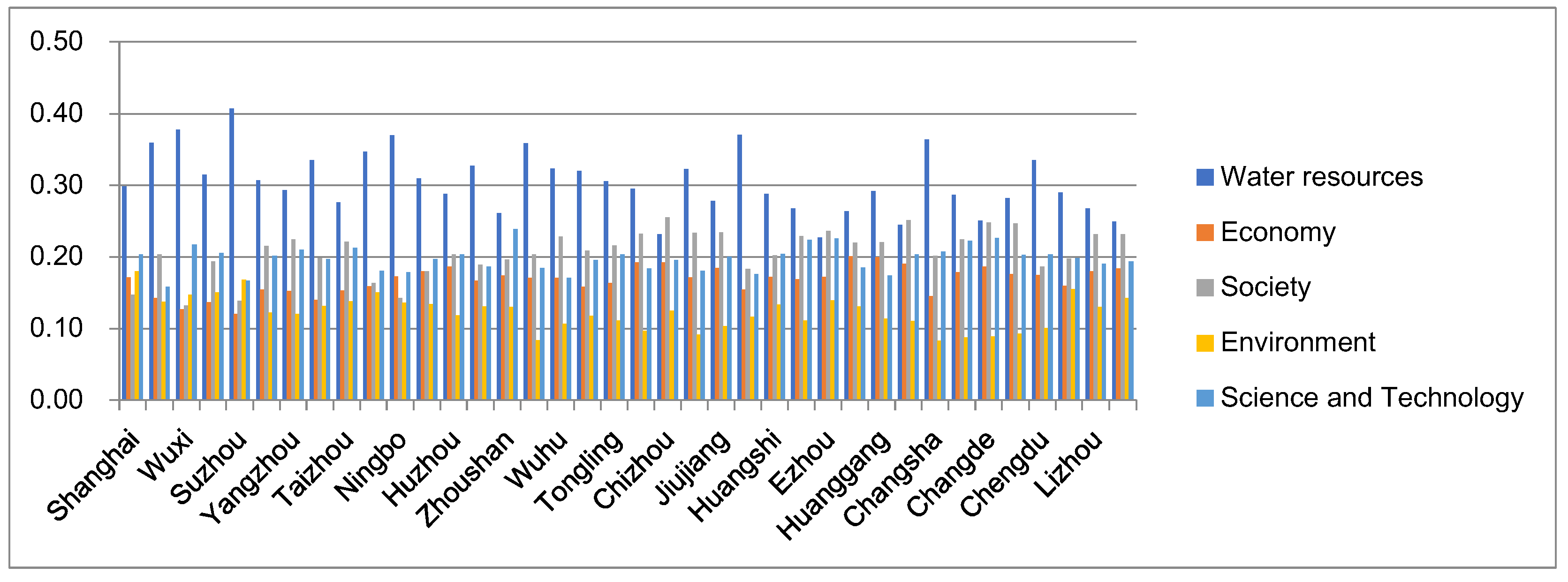 Sustainability 13 02068 g009